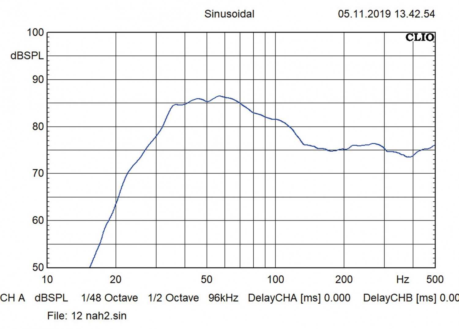 Serientest: Hifonics ZRX10D2, Hifonics ZRX12D2, Hifonics ZRX15D2, Bild 7 Car-Hifi Subwoofer Chassis Hifonics ZRX10D2, Hifonics ZRX12D2, Hifonics ZRX15D2 im Test , Bild 7