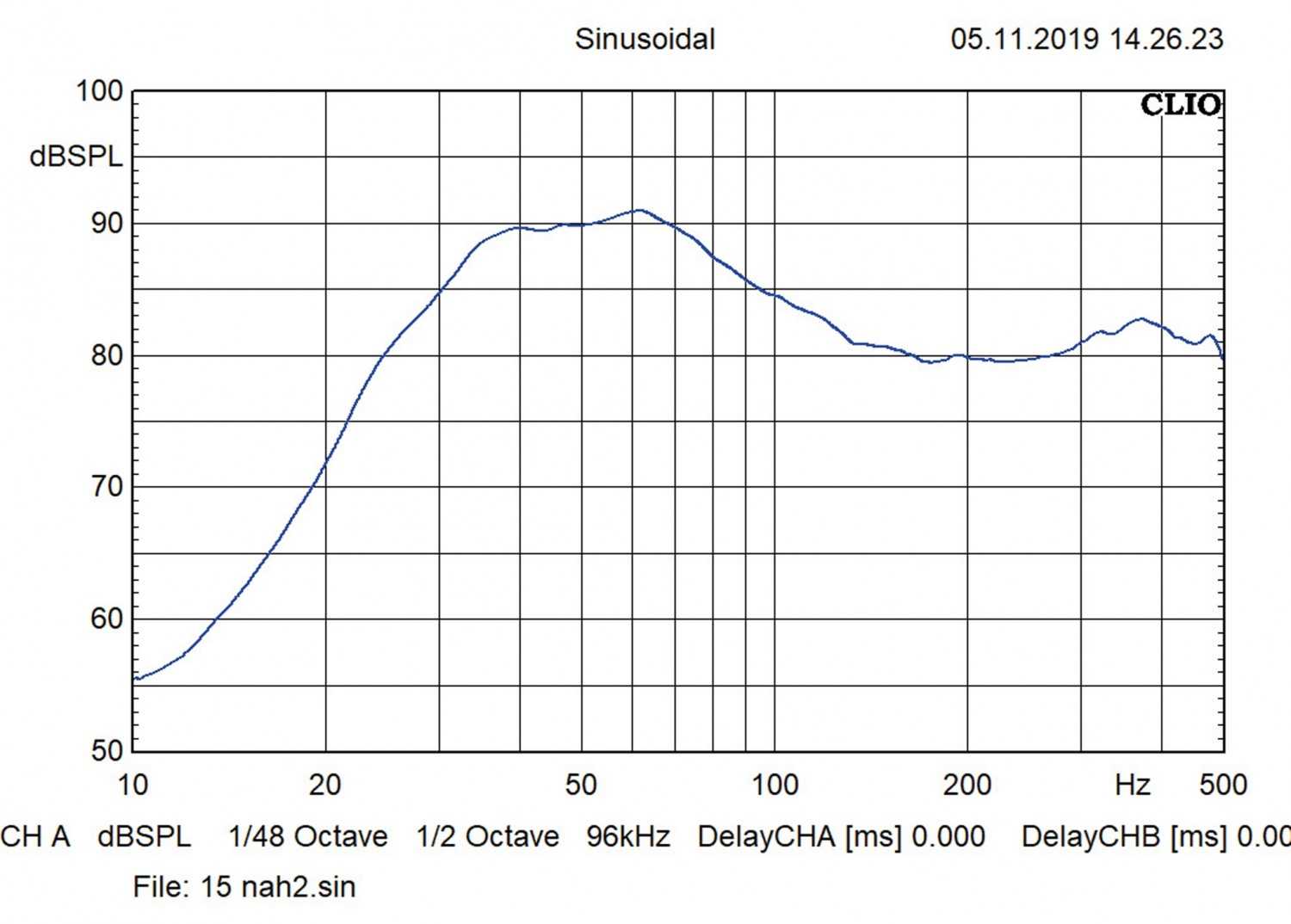 Serientest: Hifonics ZRX10D2, Hifonics ZRX12D2, Hifonics ZRX15D2, Bild 8 Car-Hifi Subwoofer Chassis Hifonics ZRX10D2, Hifonics ZRX12D2, Hifonics ZRX15D2 im Test , Bild 8