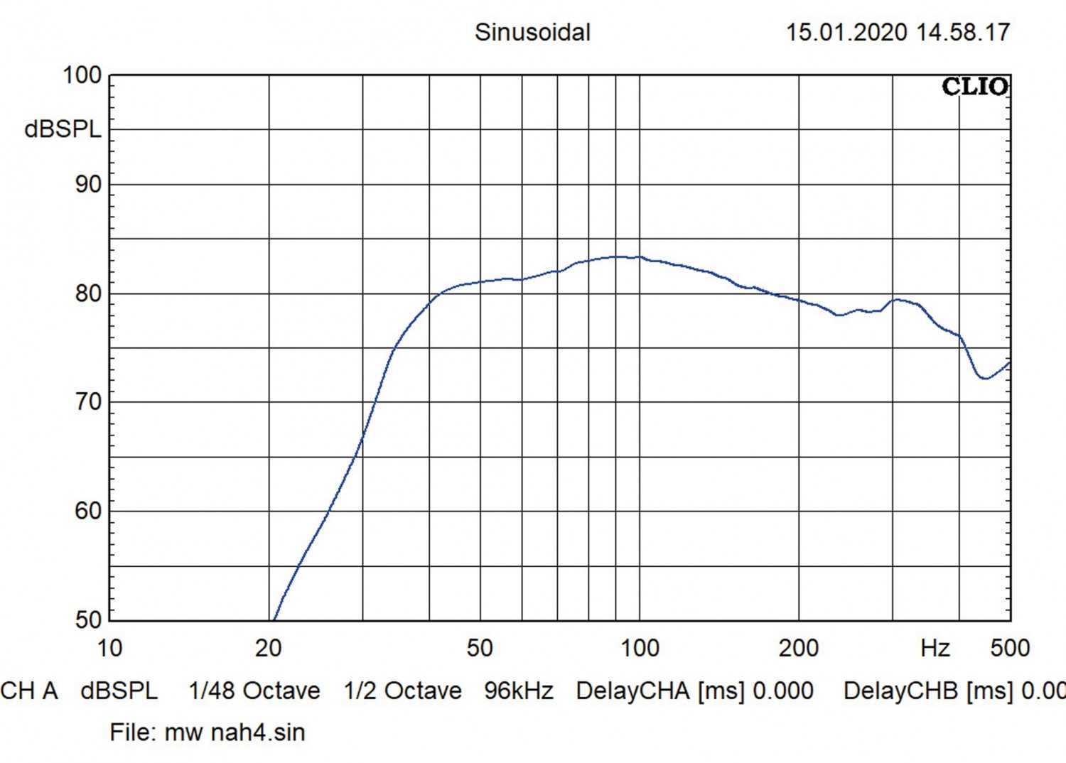 Vergleichstest: Klein muss sein, Bild 12 Car-Hifi Subwoofer Chassis: Klein muss sein, Bild 12