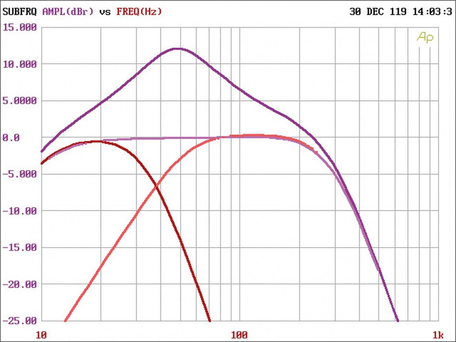 Systemtest: ESX Q-Four v2 24V, ESX Q-One v2 24V, Bild 6 Car-HiFi Endstufe 4-Kanal ESX Q-Four v2 24V, ESX Q-One v2 24V im Test , Bild 6