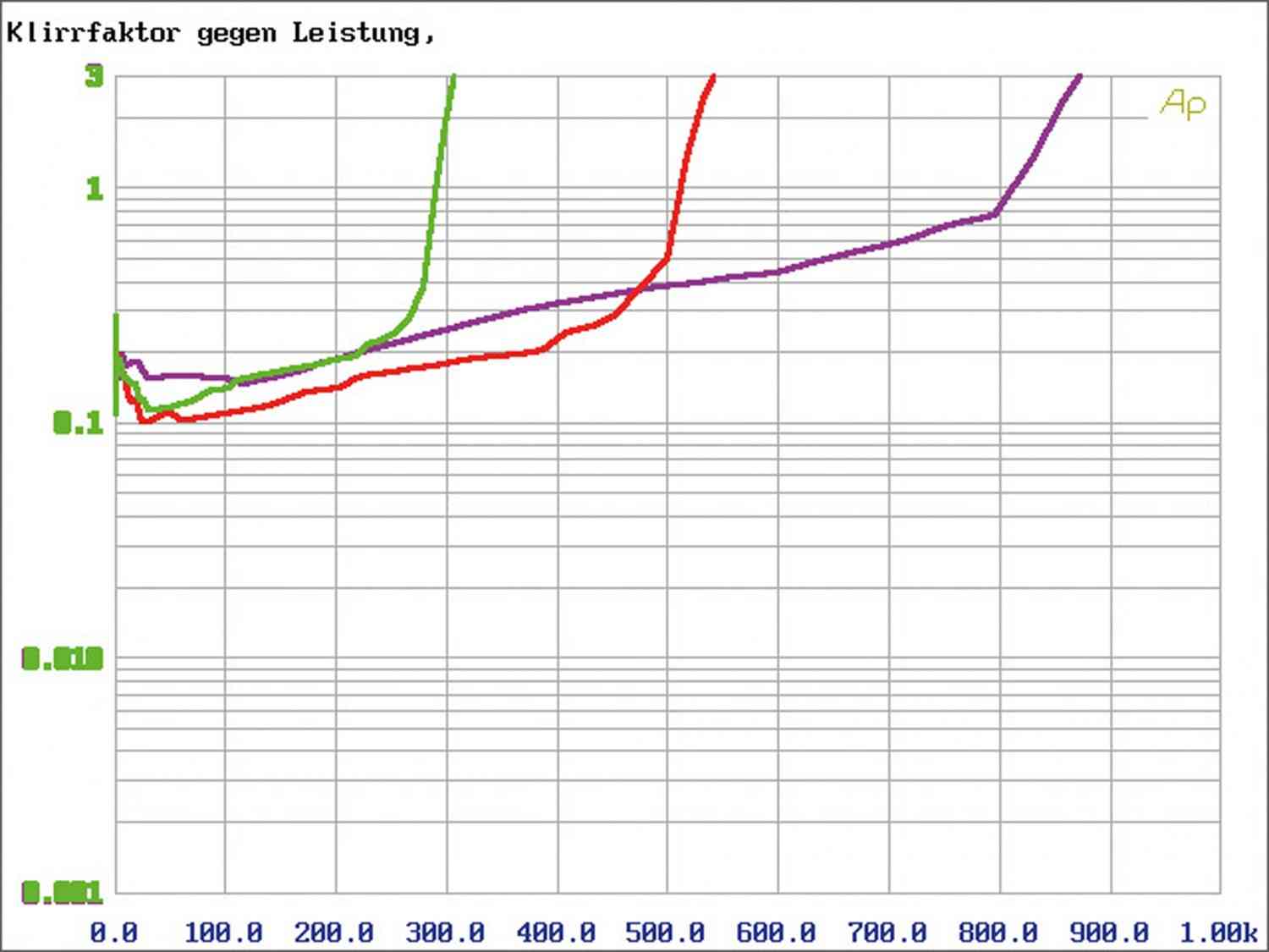 Systemtest: ESX Q-Four v2 24V, ESX Q-One v2 24V, Bild 7 Car-HiFi Endstufe 4-Kanal ESX Q-Four v2 24V, ESX Q-One v2 24V im Test , Bild 7