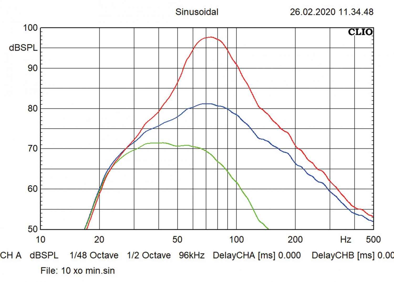 Serientest: Eton Move 10-300AR, Eton Move 12-400AR, Bild 5 Car-Hifi Subwoofer Aktiv Eton Move 10-300AR, Eton Move 12-400AR im Test , Bild 5