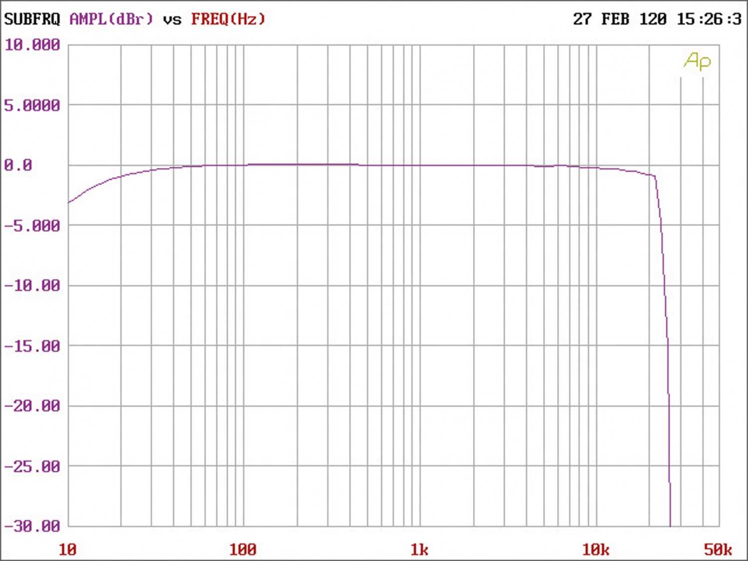 Serientest: Helix V Eight DSP MK2, Helix V Twelve DSP, Bild 6 Car HiFi Endstufe Multikanal Helix V Eight DSP MK2, Helix V Twelve DSP im Test , Bild 6