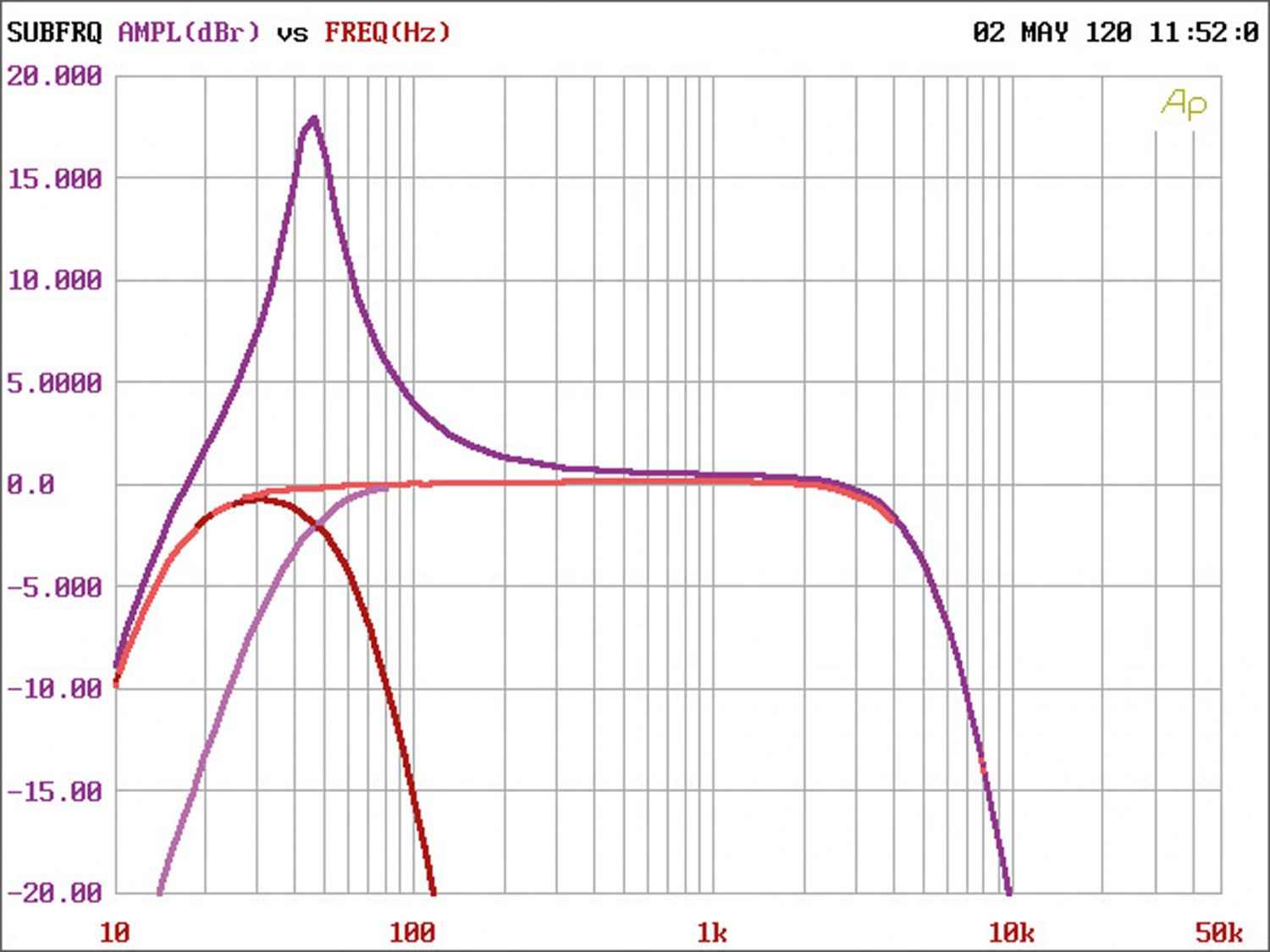 Serientest: ESX QM400.1, ESX QM400.2, ESX QM400.4, Bild 8 Car-HiFi Endstufe Mono ESX QM400.1, ESX QM400.2, ESX QM400.4 im Test , Bild 8