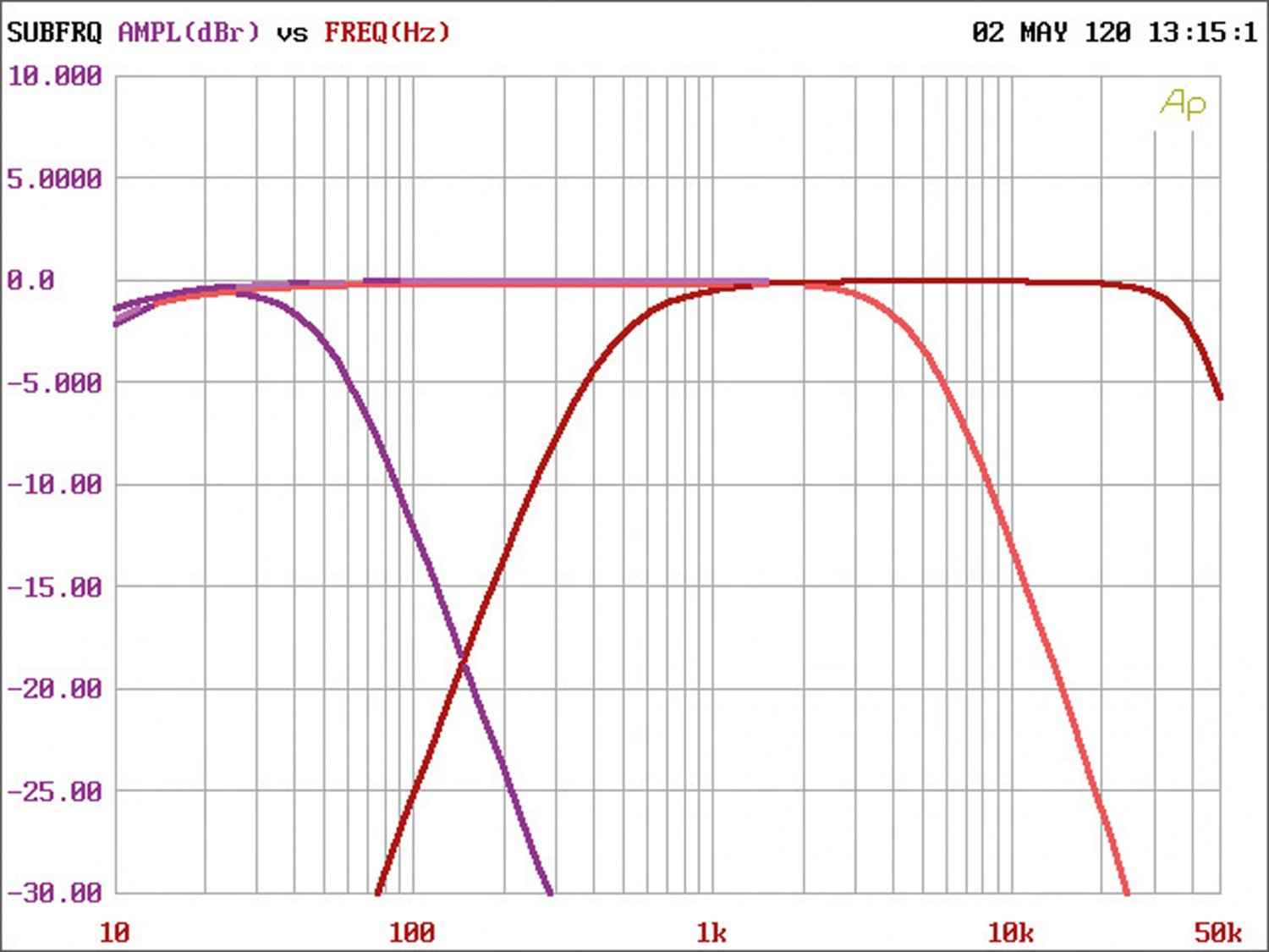 Serientest: ESX QM400.1, ESX QM400.2, ESX QM400.4, Bild 10 Car-HiFi Endstufe Mono ESX QM400.1, ESX QM400.2, ESX QM400.4 im Test , Bild 10