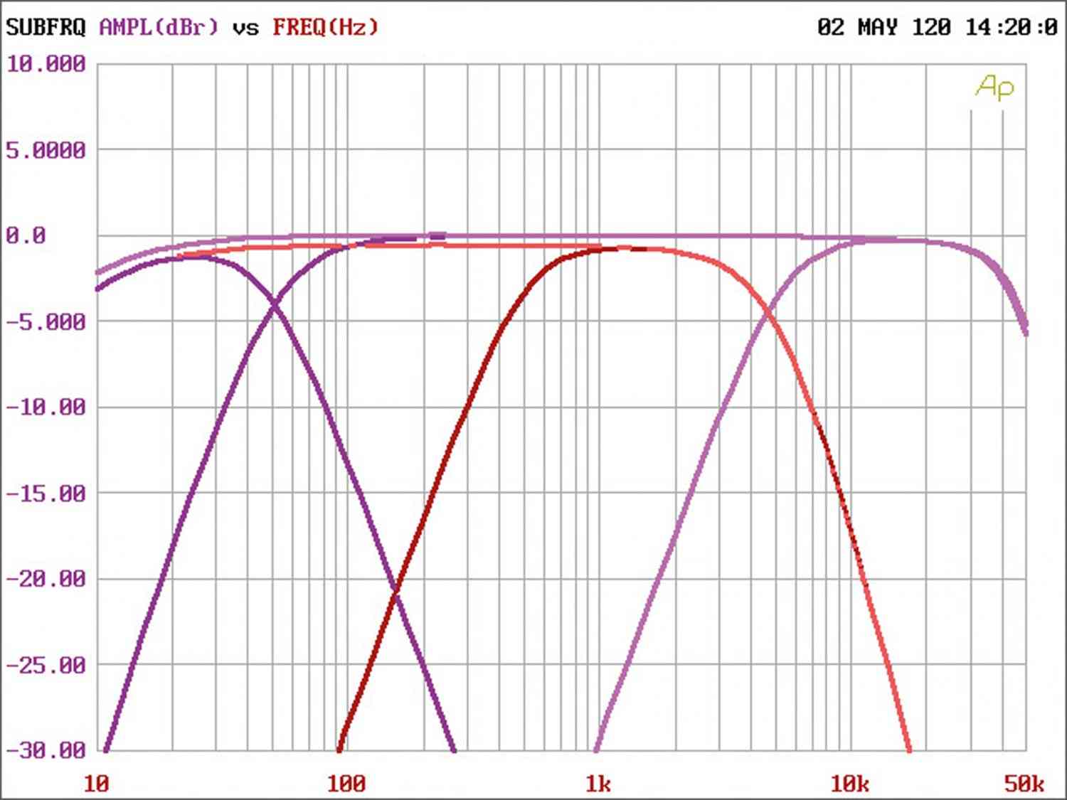 Serientest: ESX QM400.1, ESX QM400.2, ESX QM400.4, Bild 12 Car-HiFi Endstufe Mono ESX QM400.1, ESX QM400.2, ESX QM400.4 im Test , Bild 12