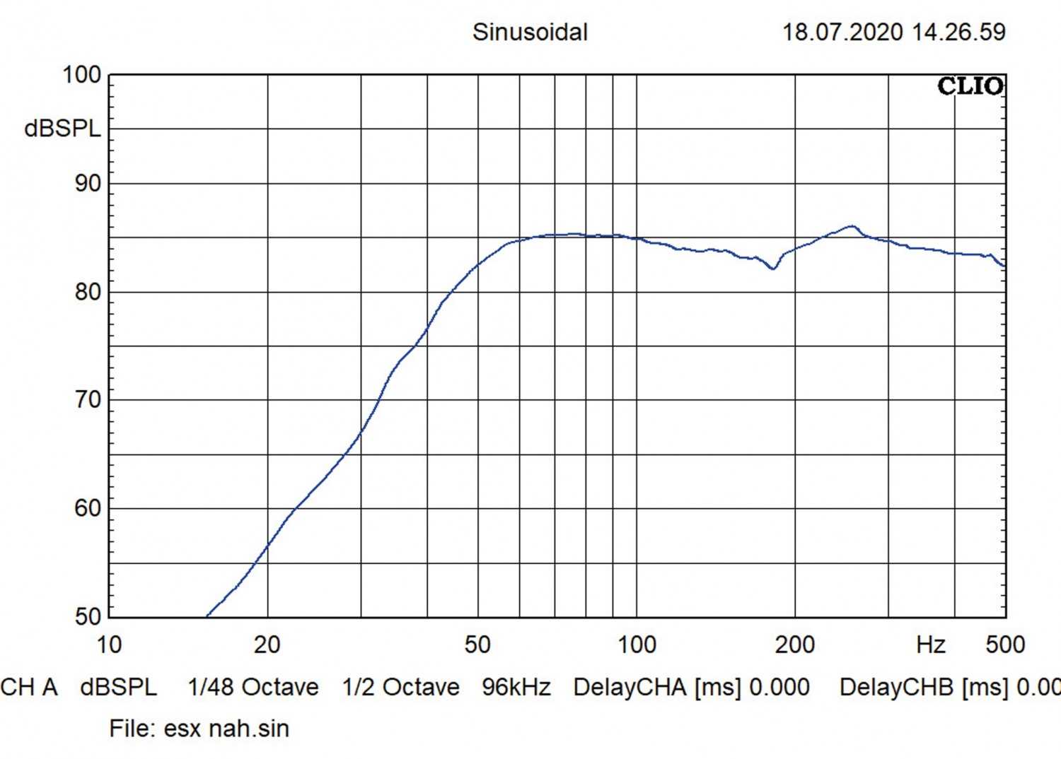 Serientest: ESX DBX600, ESX DBX800, Bild 6 Car-Hifi Subwoofer Gehäuse ESX DBX600, ESX DBX800 im Test , Bild 6
