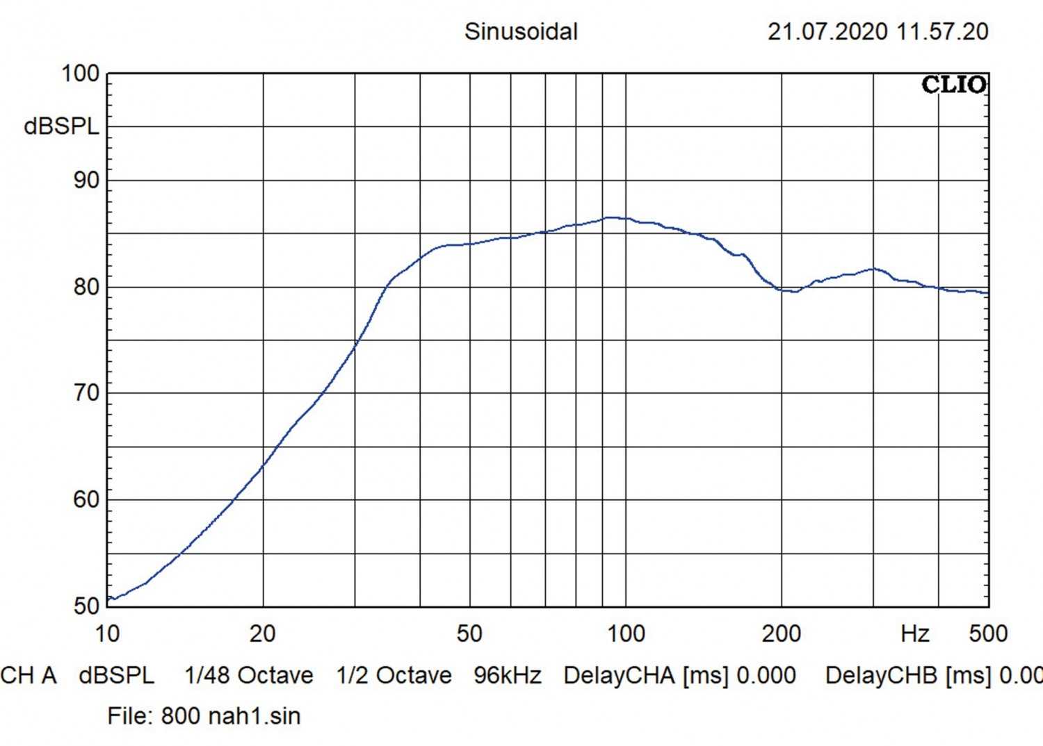 Serientest: ESX DBX600, ESX DBX800, Bild 7 Car-Hifi Subwoofer Gehäuse ESX DBX600, ESX DBX800 im Test , Bild 7