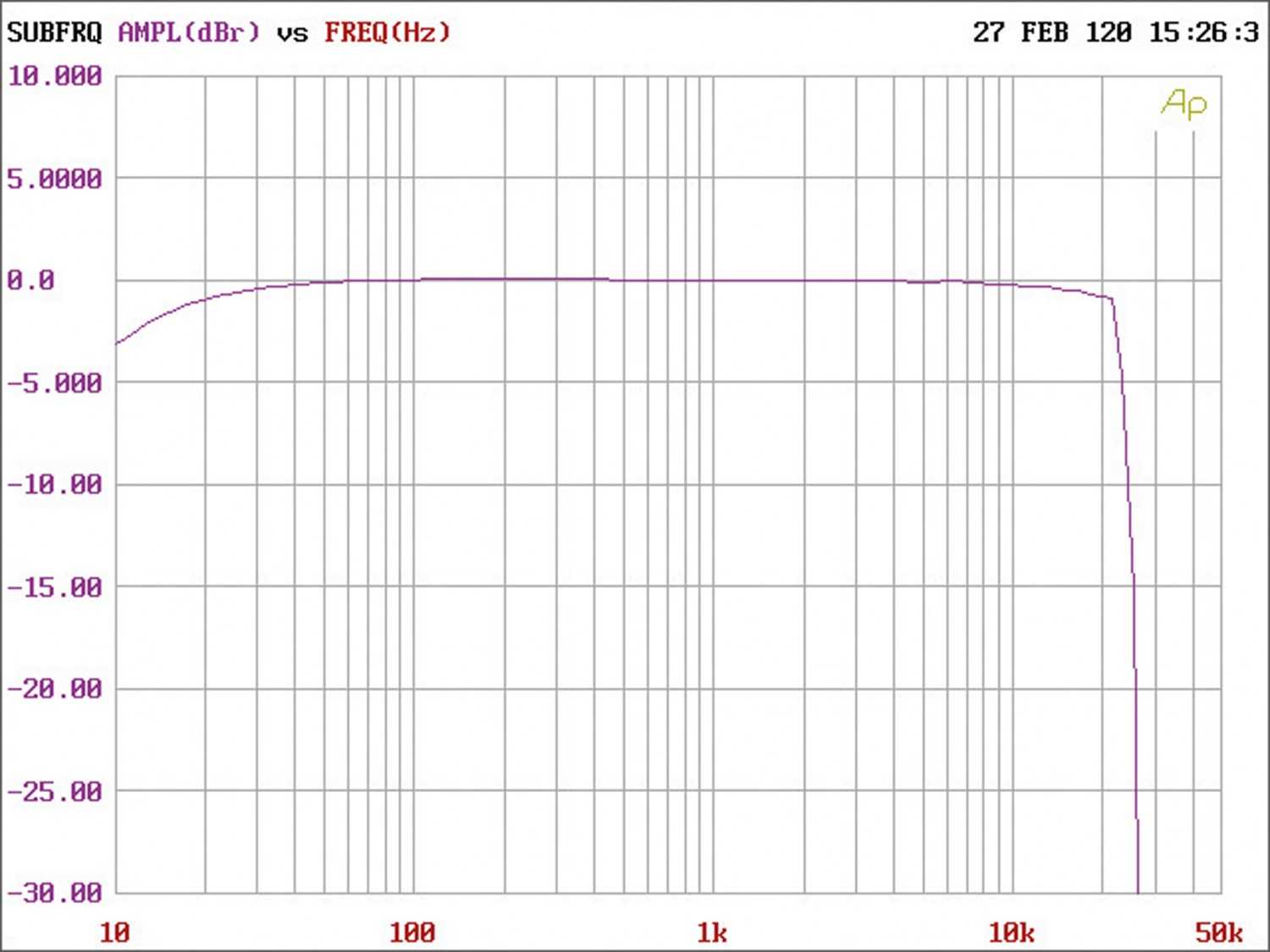 Serientest: Helix M ONE X, Helix M FOUR DSP, Bild 5 Car-HiFi Endstufe Mono Helix M ONE X, Helix M FOUR DSP im Test , Bild 5