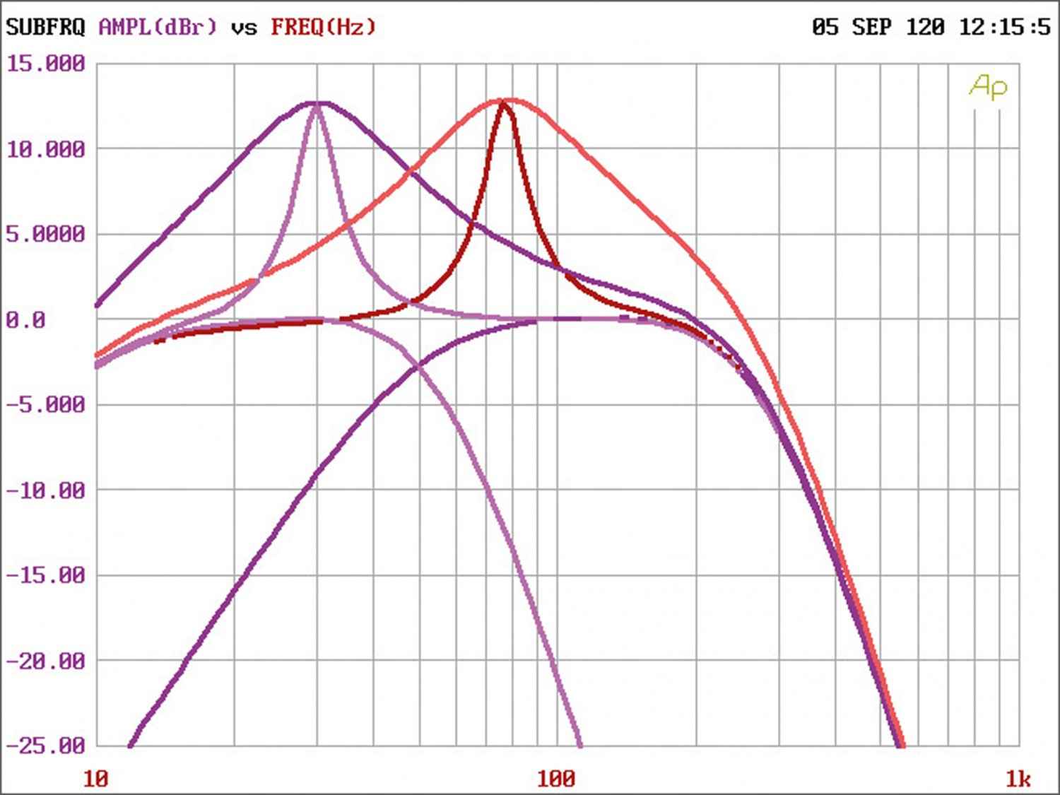 Serientest: Helix M ONE X, Helix M FOUR DSP, Bild 7 Car-HiFi Endstufe Mono Helix M ONE X, Helix M FOUR DSP im Test , Bild 7