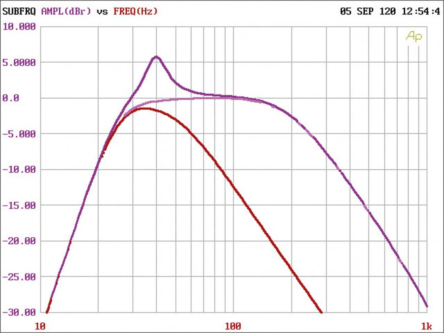 Serientest: Kicker CXA400.1, Kicker CXA800.1, Kicker CXA1200.1, Bild 5 Car-HiFi Endstufe Mono Kicker CXA400.1, Kicker CXA800.1, Kicker CXA1200.1 im Test , Bild 5