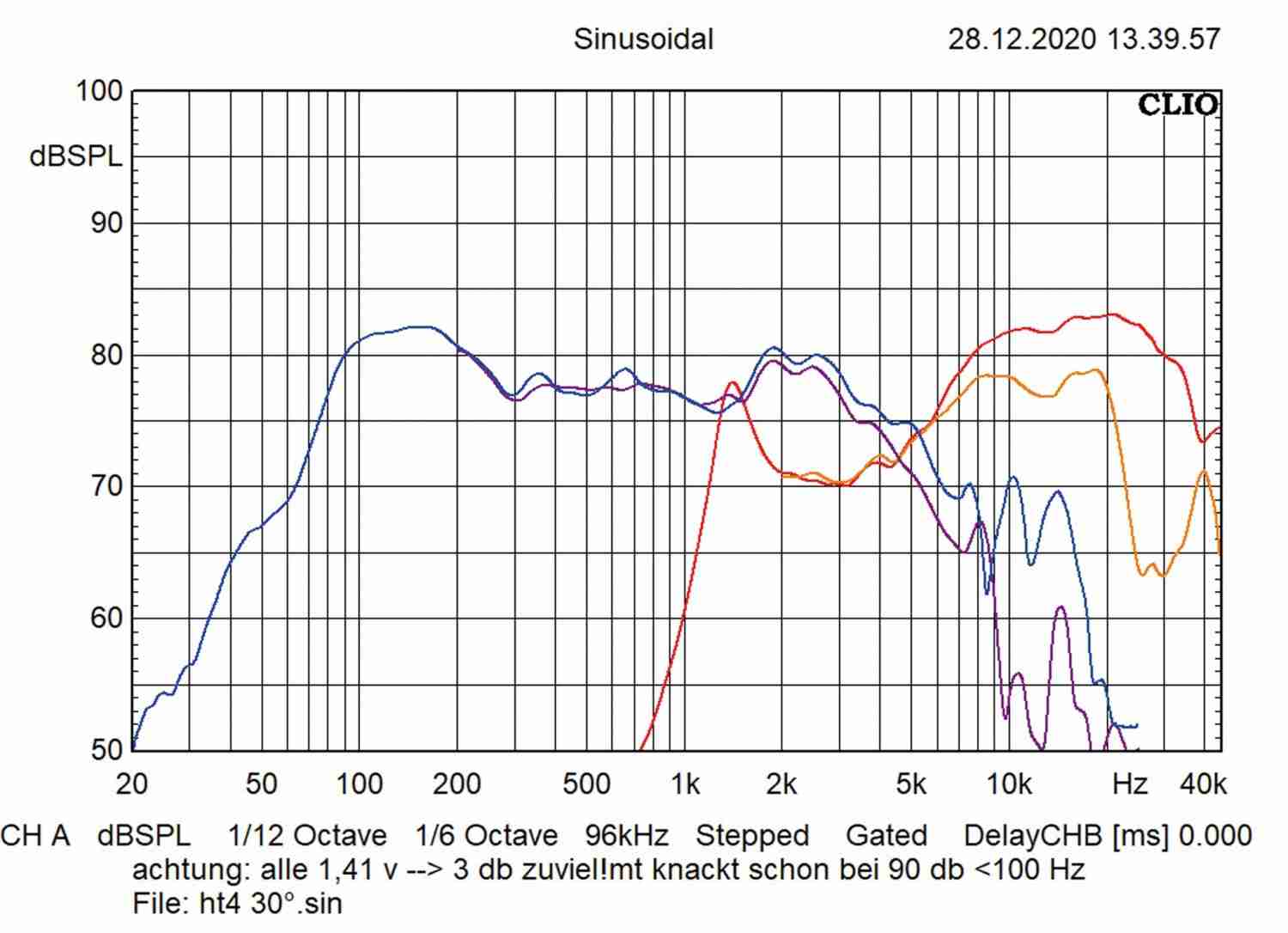 Serientest: Emphaser ECP-M4, Emphaser ECP-M5, Emphaser ECP-M6, Bild 5 In-Car Lautsprecher Emphaser ECP-M4, Emphaser ECP-M5, Emphaser ECP-M6 im Test , Bild 5