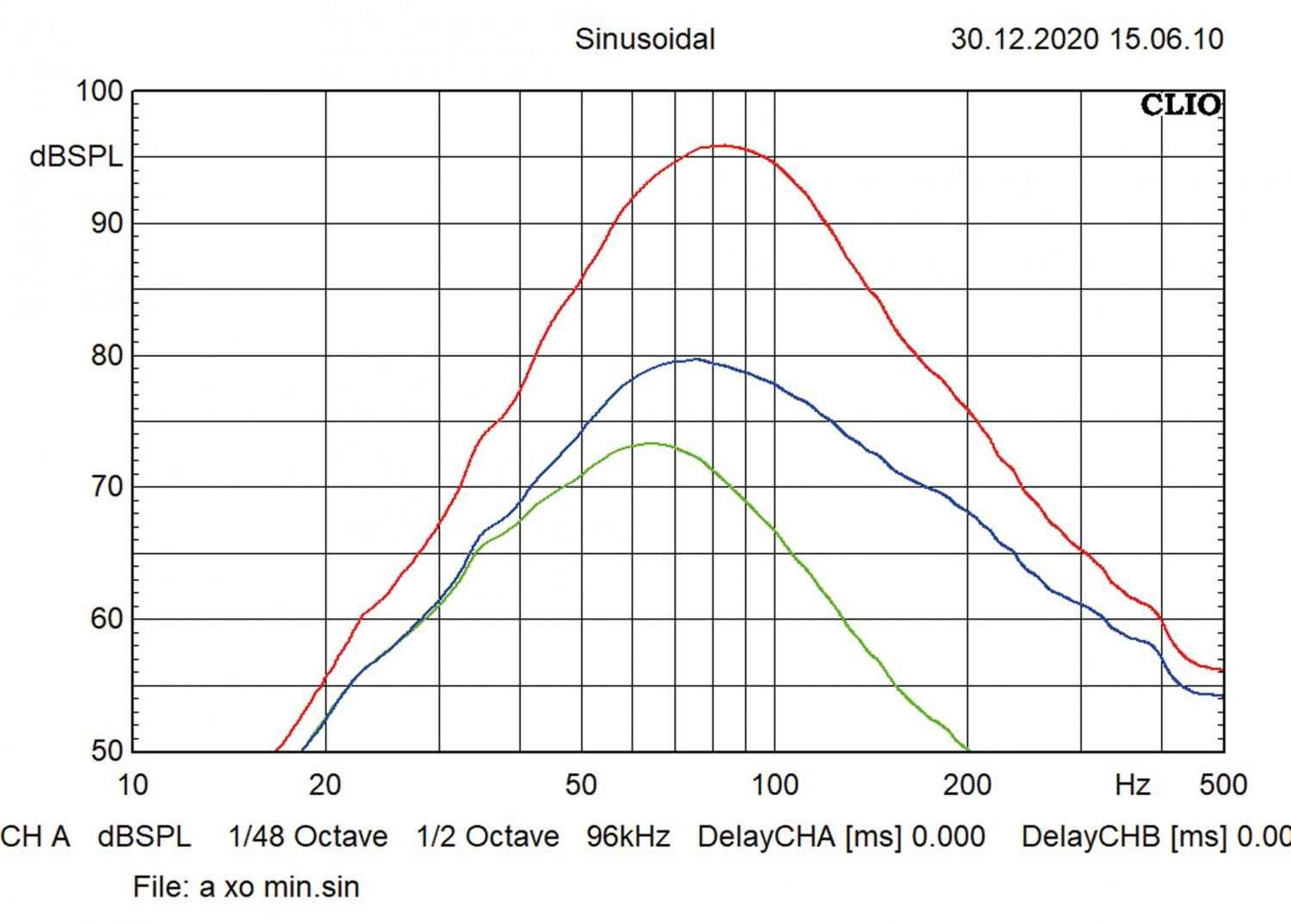 Serientest: Audio System US 08 Passive, Audio System US 08 Active 24V, Bild 5 In-Car Subwoofer Gehäuse Audio System US 08 Passive, Audio System US 08 Active 24V im Test , Bild 5