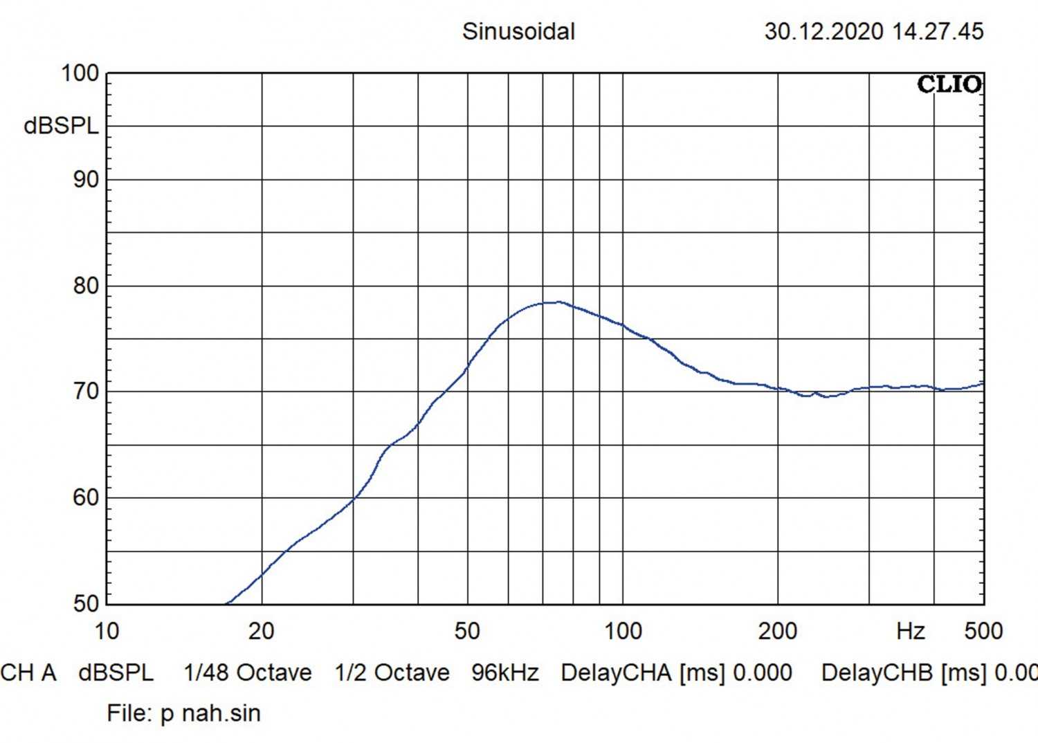 Serientest: Audio System US 08 Passive, Audio System US 08 Active 24V, Bild 6 In-Car Subwoofer Gehäuse Audio System US 08 Passive, Audio System US 08 Active 24V im Test , Bild 6