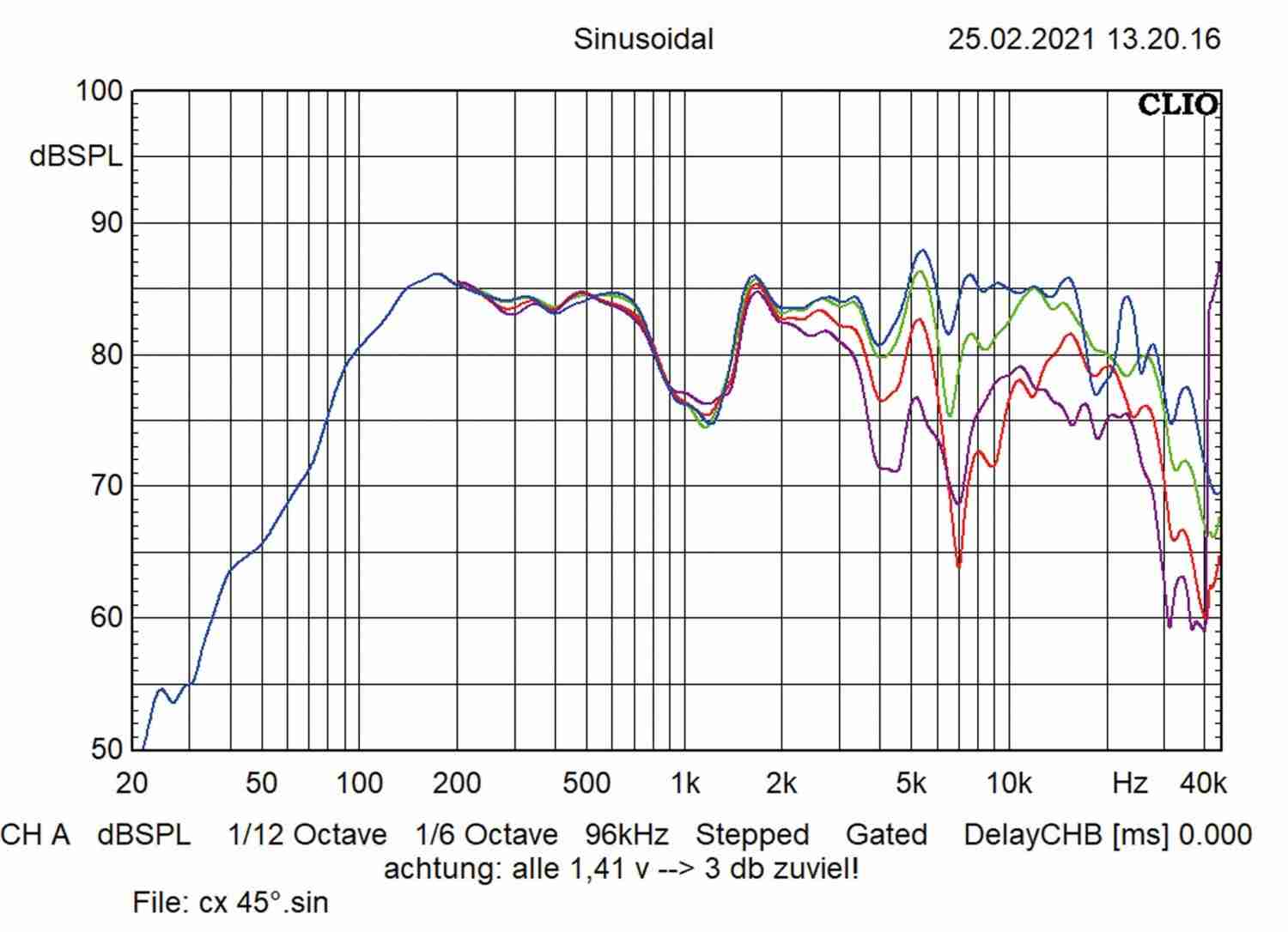 In-Car Lautsprecher fahrzeugspezifisch Musway CSM42X, Musway CSM4.2C im Test , Bild 5