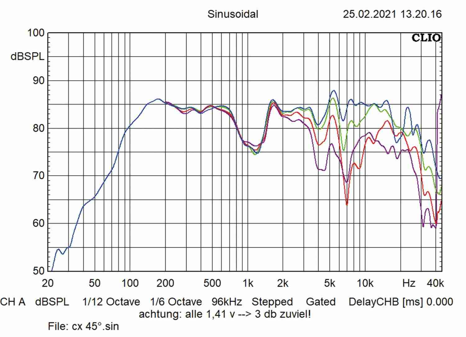 Serientest: Musway CSM42X, Musway CSM4.2C, Bild 5 In-Car Lautsprecher fahrzeugspezifisch Musway CSM42X, Musway CSM4.2C im Test , Bild 5