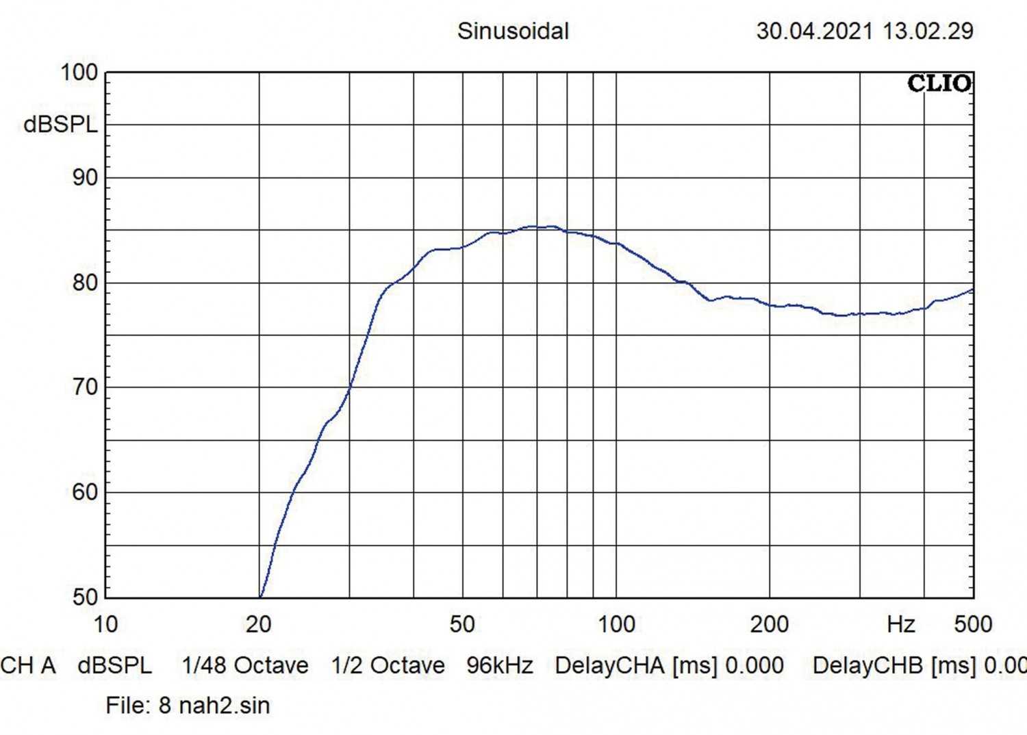 Serientest: Musway MWS822, Musway MWS1022, Bild 2 In-Car Subwoofer Chassis Musway MWS822, Musway MWS1022 im Test , Bild 2