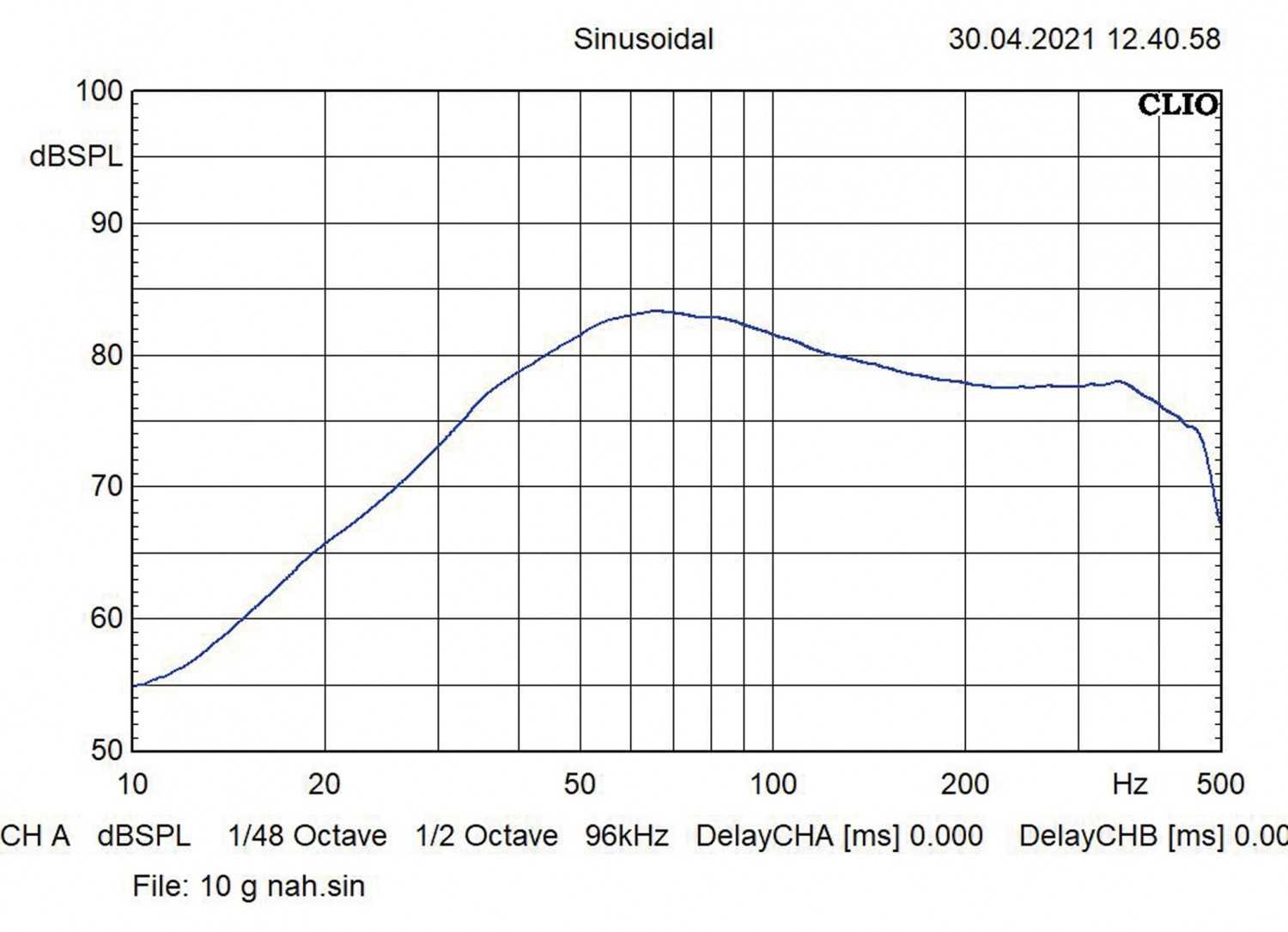 Serientest: Musway MWS822, Musway MWS1022, Bild 3 In-Car Subwoofer Chassis Musway MWS822, Musway MWS1022 im Test , Bild 3