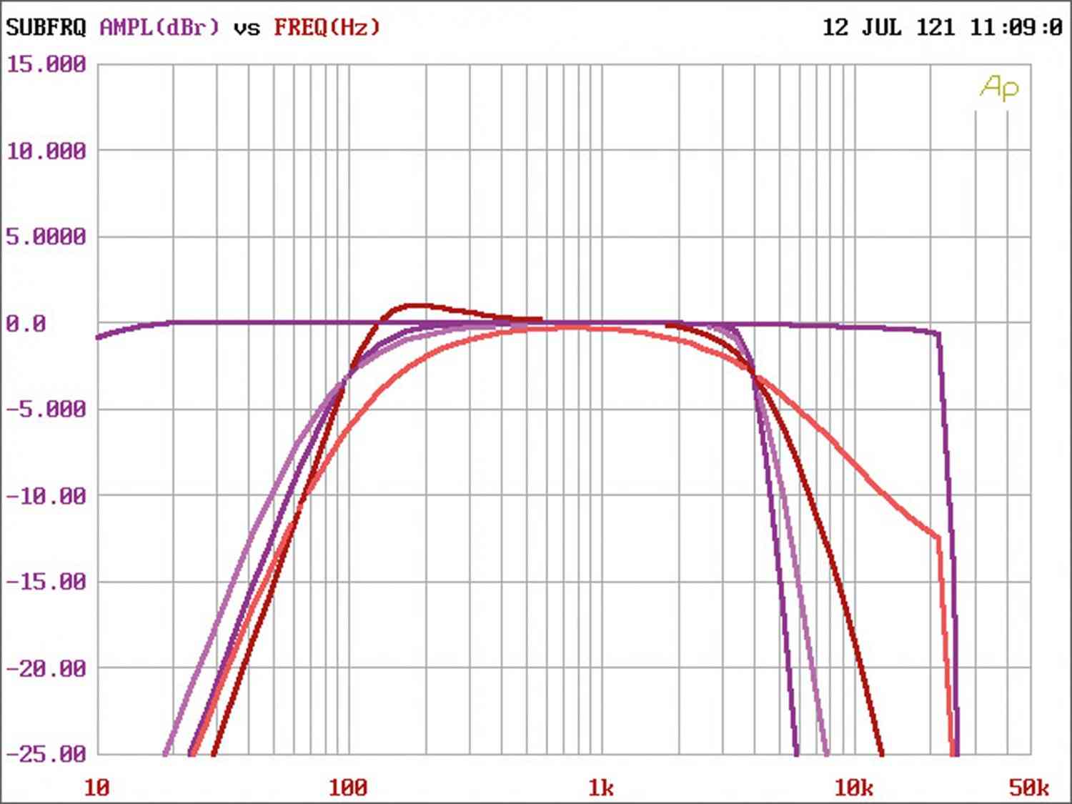 Serientest: Match M 2.1AMP, Match M 5.4DSP, Bild 10 In-Car Endstufe Multikanal Match M 2.1AMP, Match M 5.4DSP im Test , Bild 10