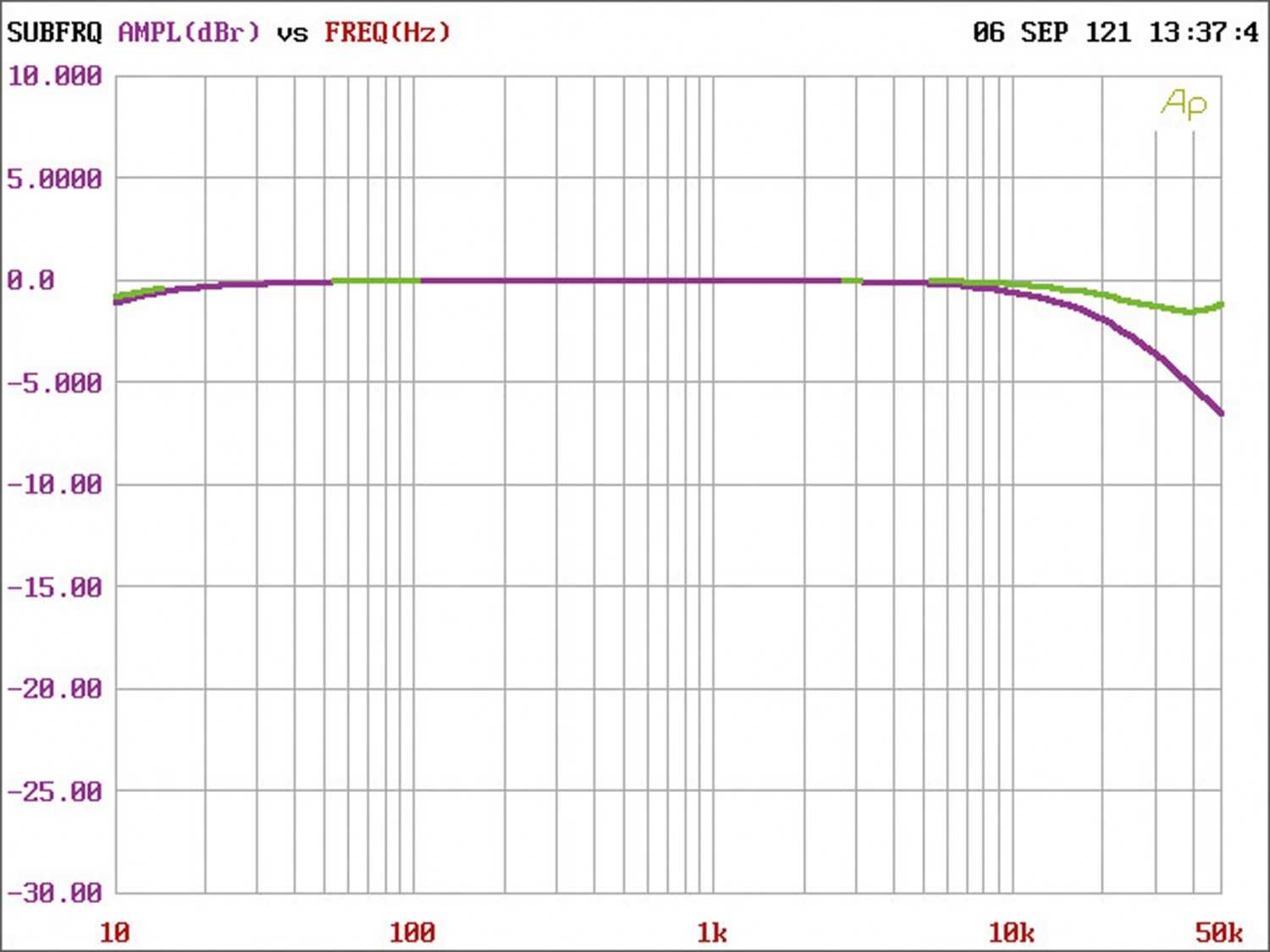 Serientest: Match M 2.1AMP, Match M 5.4DSP, Bild 11 In-Car Endstufe Multikanal Match M 2.1AMP, Match M 5.4DSP im Test , Bild 11