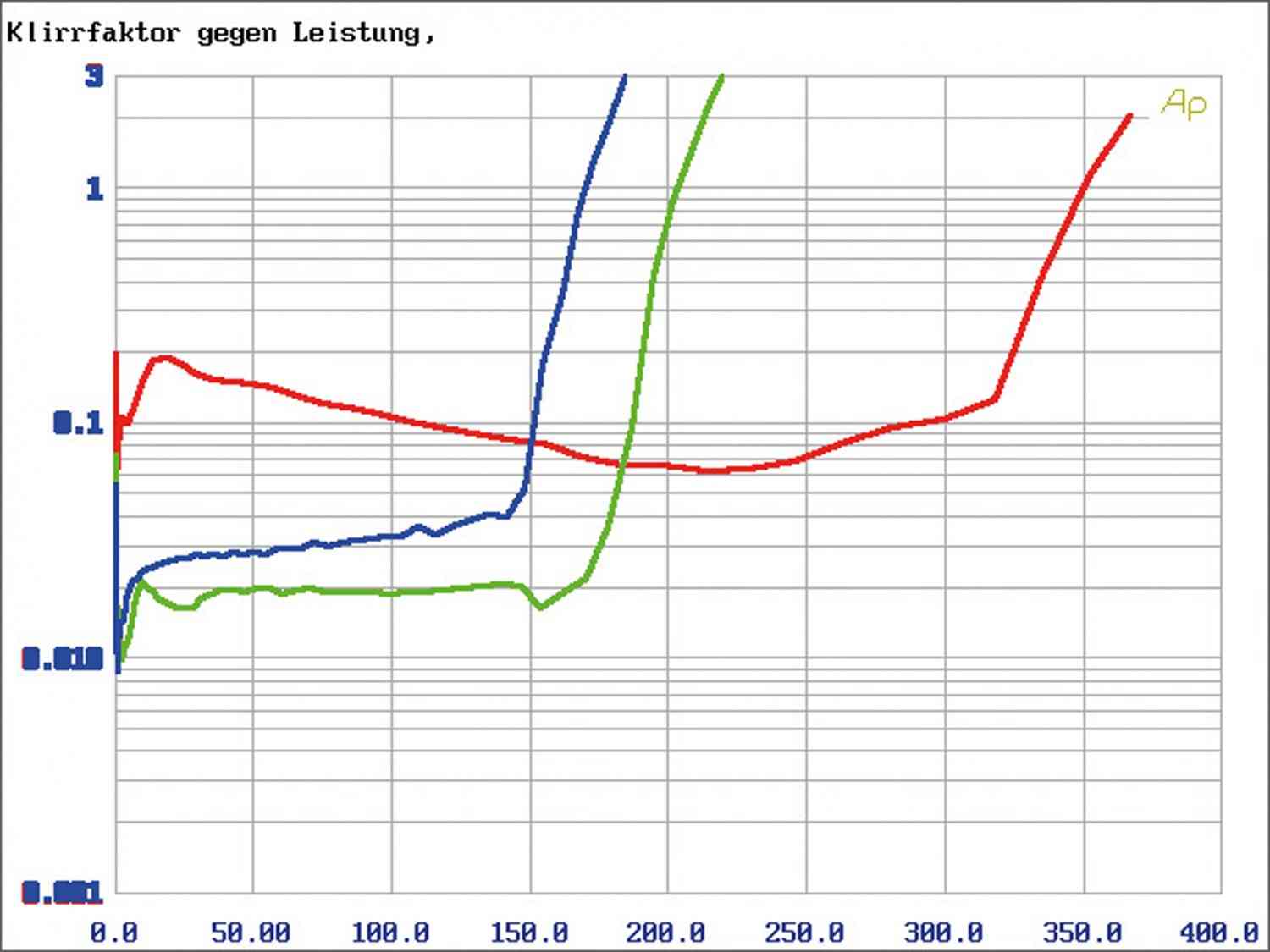 Serientest: Match M 2.1AMP, Match M 5.4DSP, Bild 13 In-Car Endstufe Multikanal Match M 2.1AMP, Match M 5.4DSP im Test , Bild 13