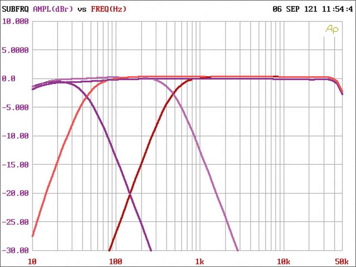 Serientest: Axton A101, Axton A401, Axton A601, Bild 12 In-Car Endstufe Mono Axton A101, Axton A401, Axton A601 im Test , Bild 12