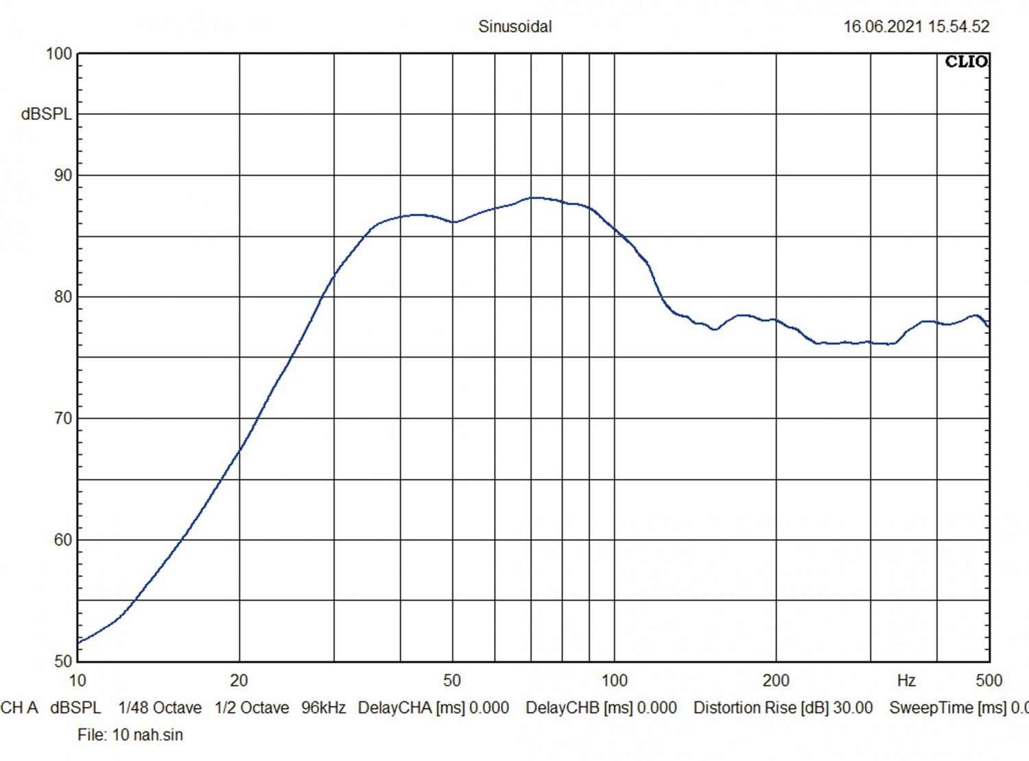 Serientest: Eton PW8-400BR, Eton PW10-500BR, Eton PW12-600BR, Bild 12 In-Car Subwoofer Gehäuse Eton PW8-400BR, Eton PW10-500BR, Eton PW12-600BR im Test , Bild 12