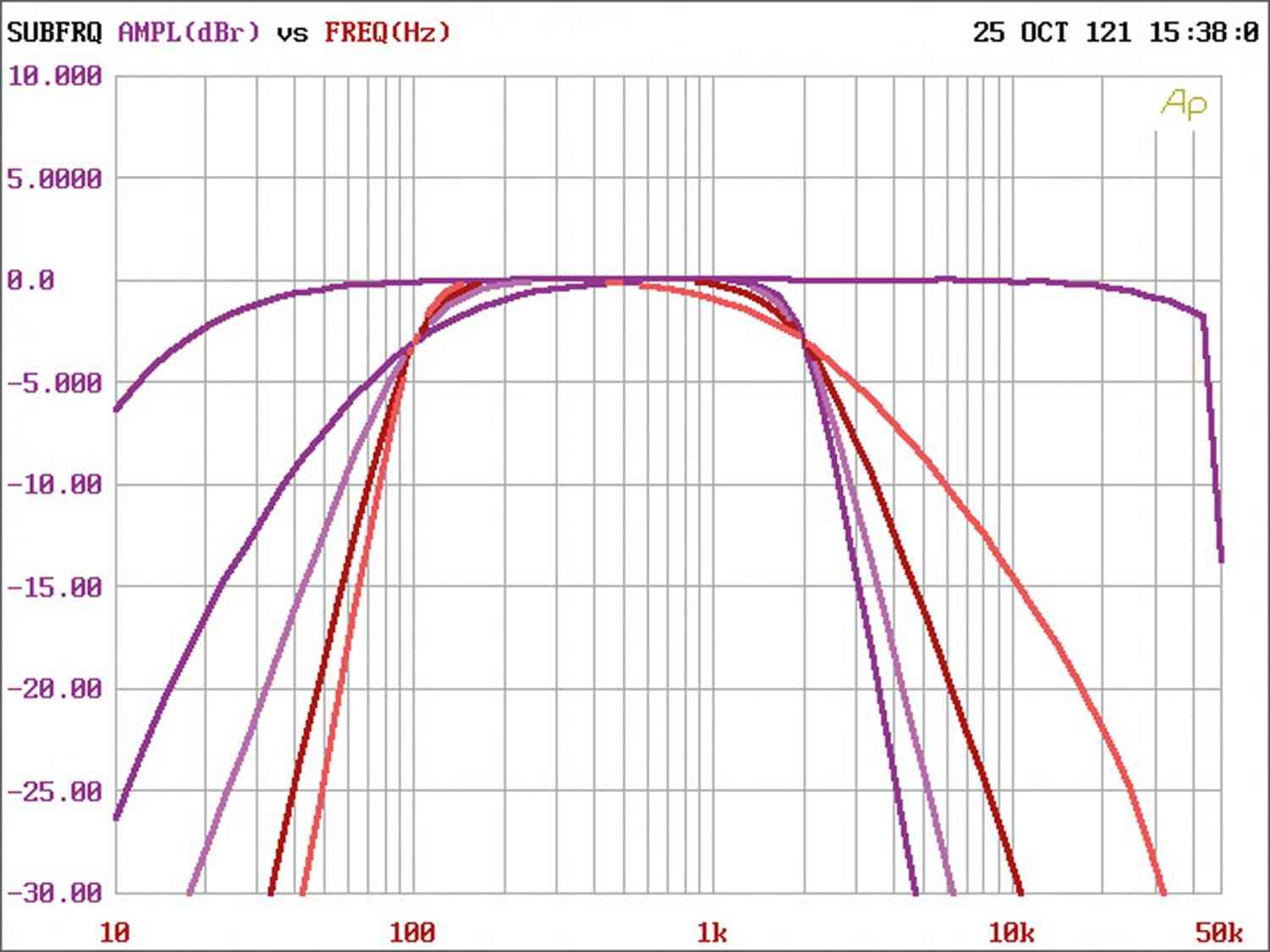 Serientest: Axton A542DSP, Axton A592DSP, Axton ATB50, Bild 8 In-Car Endstufe 4-Kanal Axton A542DSP, Axton A592DSP, Axton ATB50 im Test , Bild 8