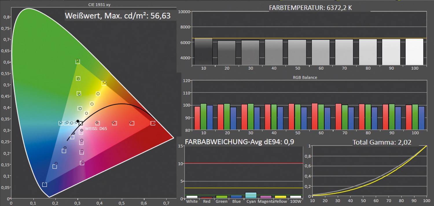 Serientest: Philips 55OLED806, Philips 65OLED936, Bild 8 Fernseher Philips 55OLED806, Philips 65OLED936 im Test , Bild 8