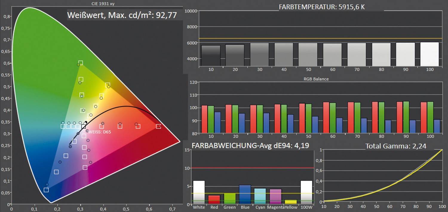 Serientest: LG 65NANO919PA, LG OLED65C16, Bild 9 Fernseher LG 65NANO919PA, LG OLED65C16 im Test , Bild 9