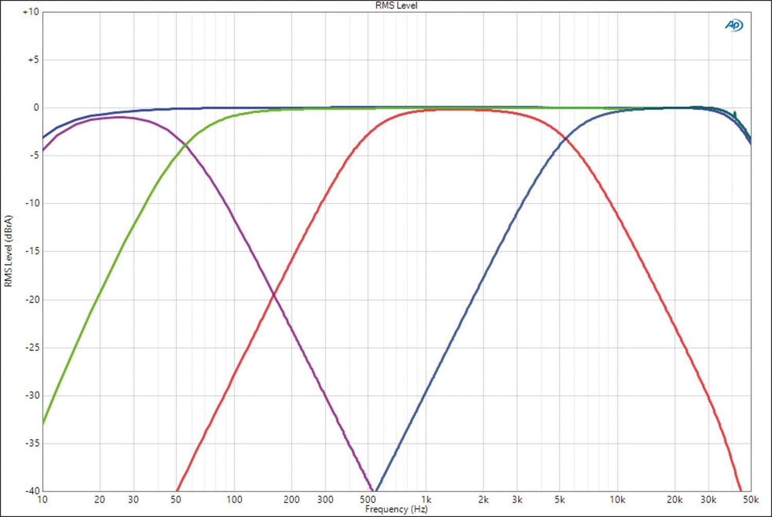 Serientest: ESX QM500.1, ESX QM500.4, Bild 4 In-Car Endstufe Mono ESX QM500.1, ESX QM500.4 im Test , Bild 4