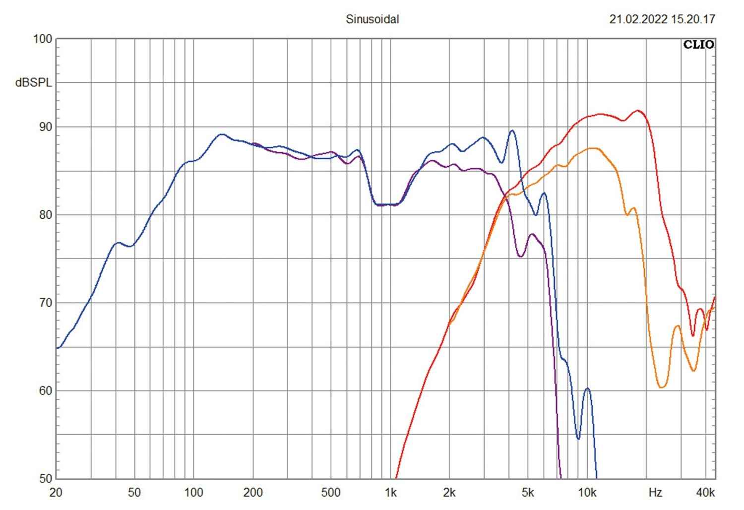 Serientest: Ground Zero GZCC 165.2SQL, Ground Zero GZCC 200.2SQL, Bild 5 In-Car-Lautsprecher 16cm Ground Zero GZCC 165.2SQL, Ground Zero GZCC 200.2SQL im Test , Bild 5