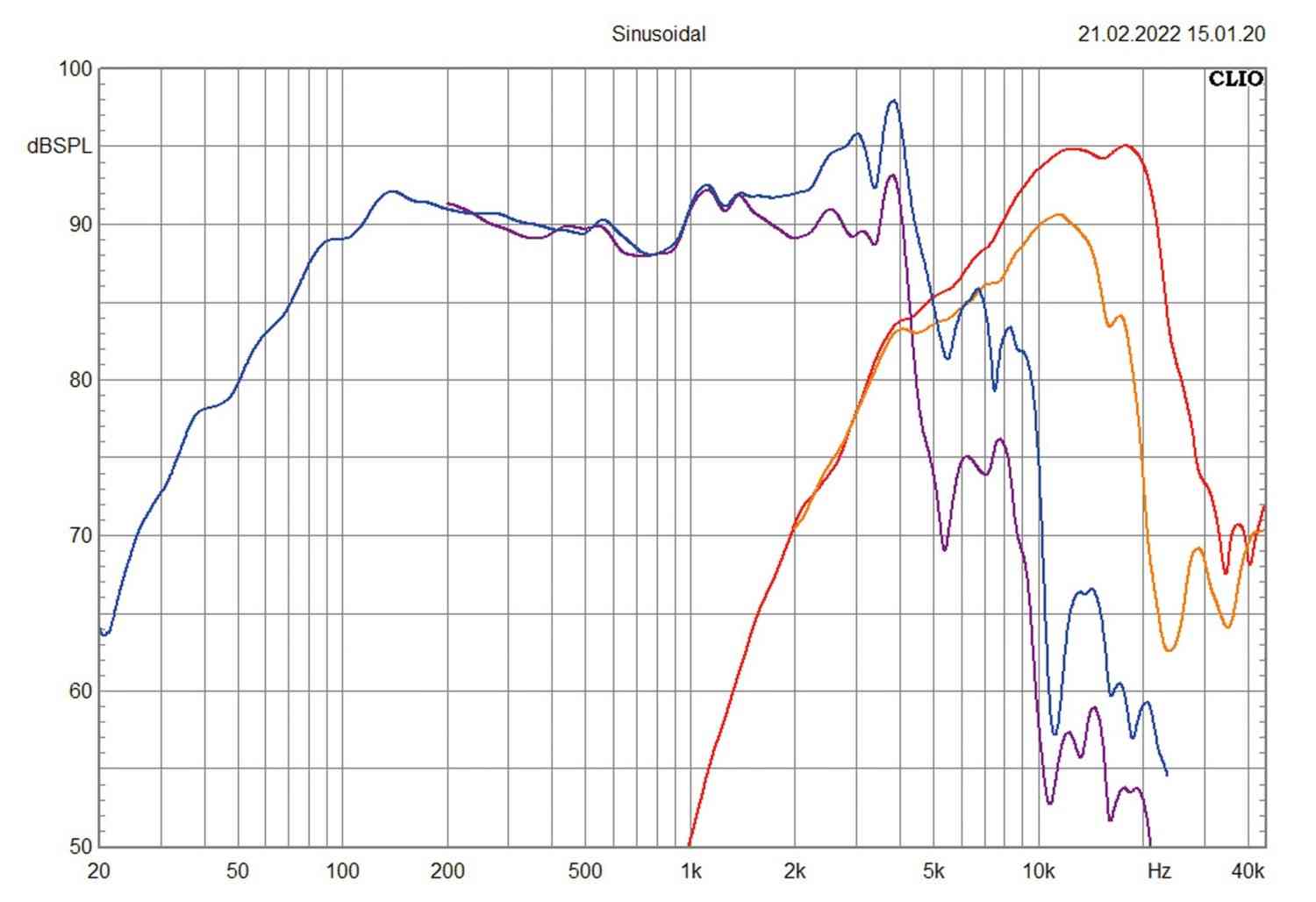 Serientest: Ground Zero GZCC 165.2SQL, Ground Zero GZCC 200.2SQL, Bild 6 In-Car-Lautsprecher 16cm Ground Zero GZCC 165.2SQL, Ground Zero GZCC 200.2SQL im Test , Bild 6