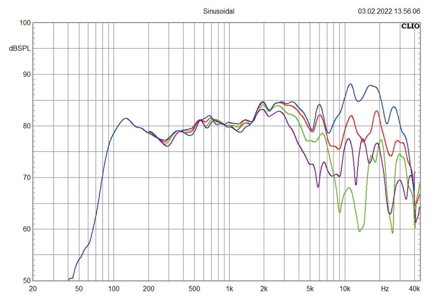 Serientest: Emphaser EM-MBF2, Emphaser EM-MBR2, Bild 6 In-Car Lautsprecher fahrzeugspezifisch Emphaser EM-MBF2, Emphaser EM-MBR2 im Test , Bild 6