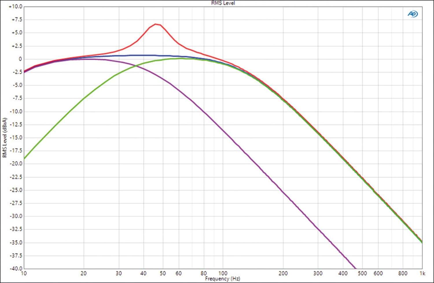 Serientest: Power 2, Power 4, Bild 5 In-Car Endstufe Mono Power 2, Power 4 im Test , Bild 5