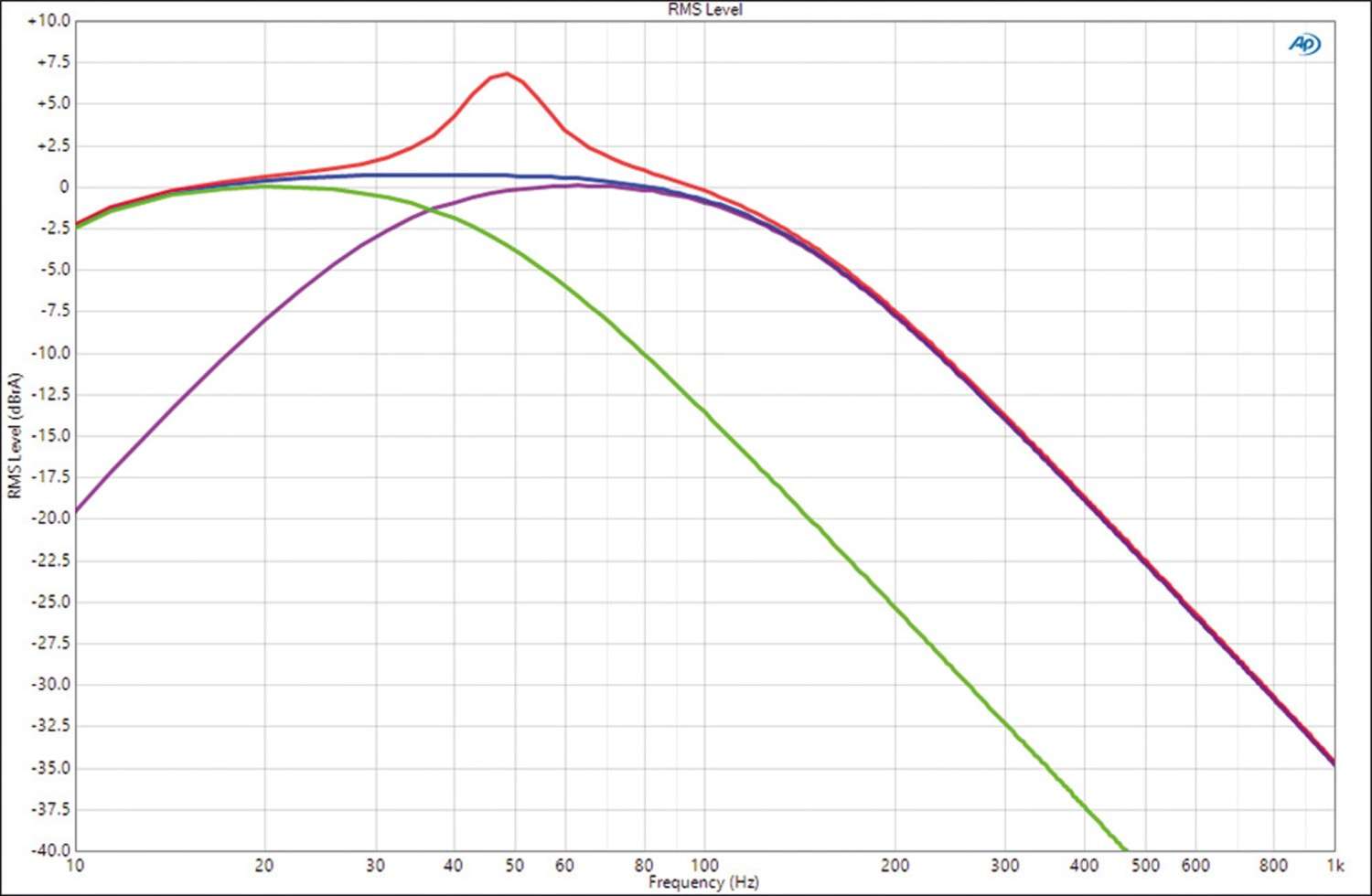 Serientest: Power 2, Power 4, Bild 7 In-Car Endstufe Mono Power 2, Power 4 im Test , Bild 7