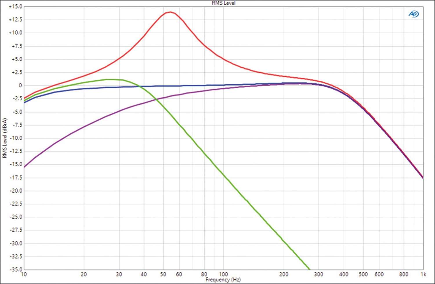 Serientest: Emphaser EA-MT1, Emphaser EA-MT4, Bild 4 In-Car Endstufe Mono Emphaser EA-MT1, Emphaser EA-MT4 im Test , Bild 4