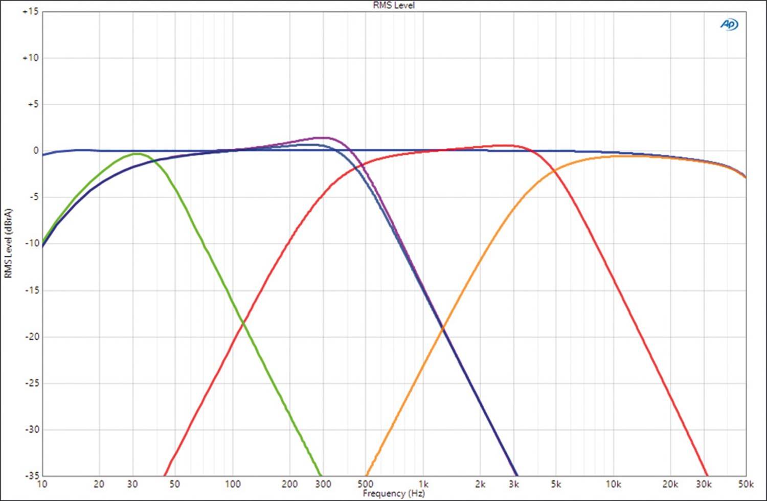 Serientest: Emphaser EA-MT1, Emphaser EA-MT4, Bild 6 In-Car Endstufe Mono Emphaser EA-MT1, Emphaser EA-MT4 im Test , Bild 6