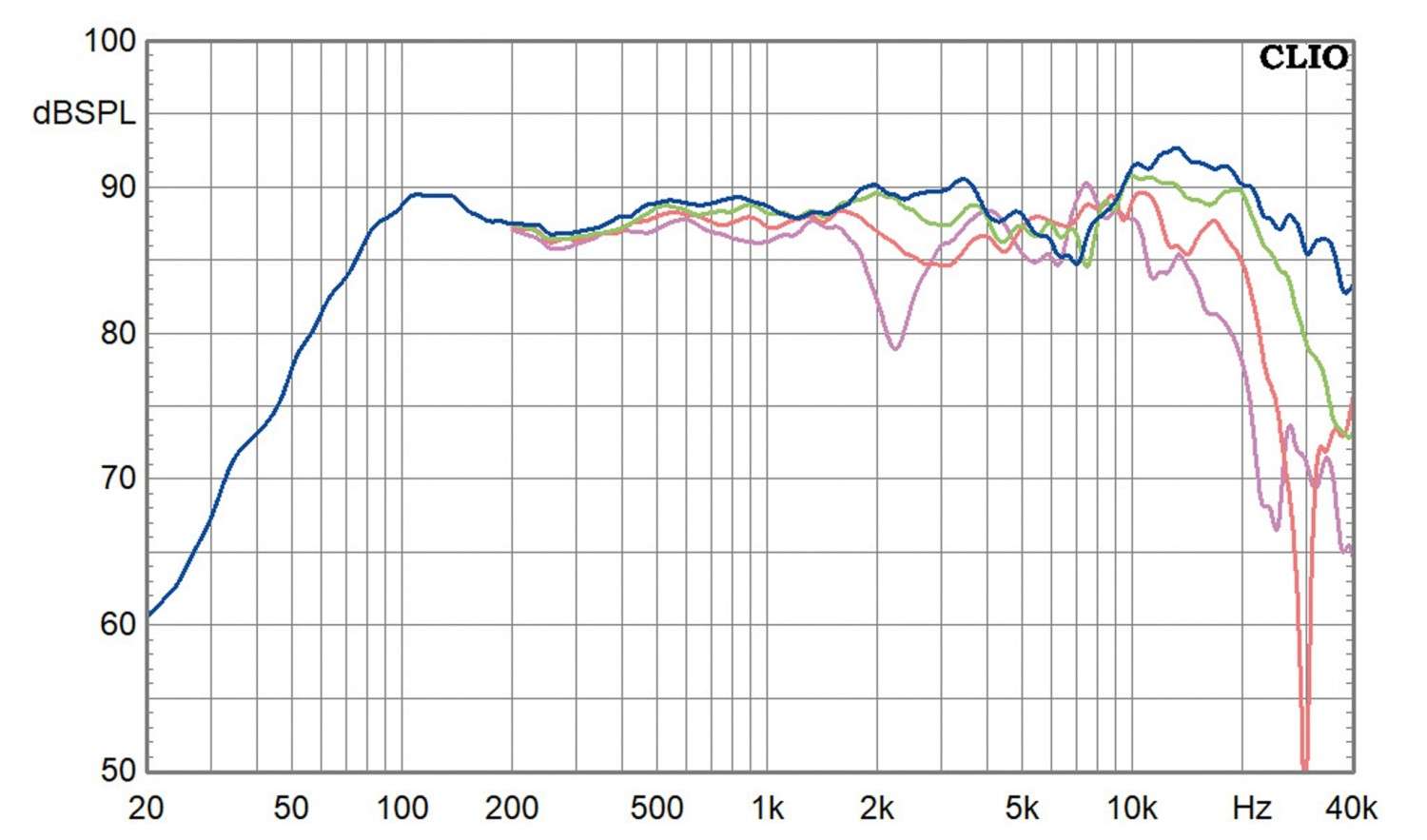 Lautsprecherbausätze Canton GLE-50 im Test, Bild 6