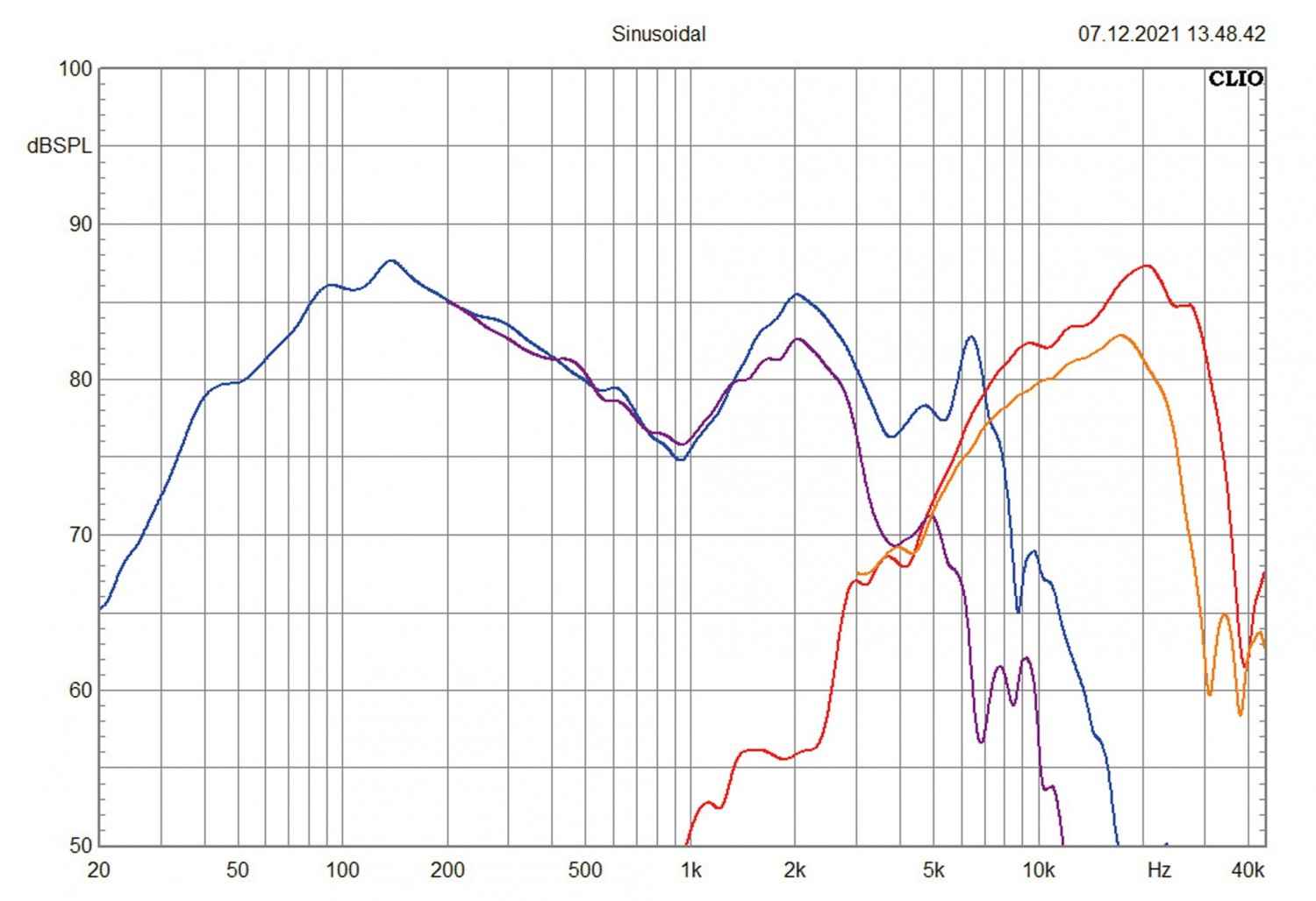 Sound- Upgrade im Ducato: Emphaser EM-FTF2, Bild 6 In-Car Lautsprecher fahrzeugspezifisch Emphaser EM-FTF2 im Test, Bild 6