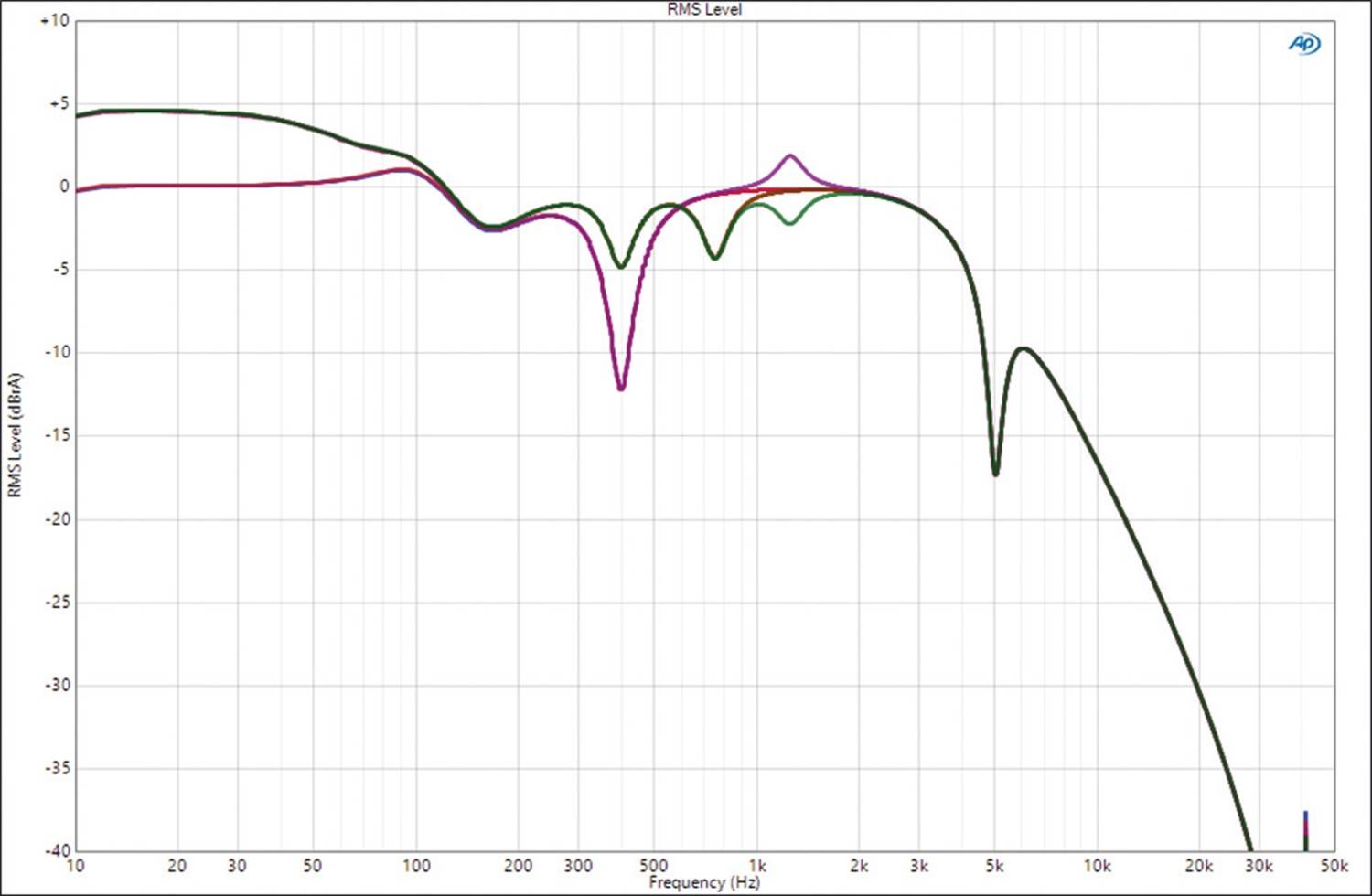 High-End DSP von ESX: ESX QL812SP, Bild 13 In-Car-Soundprozessor ESX QL812SP im Test, Bild 13