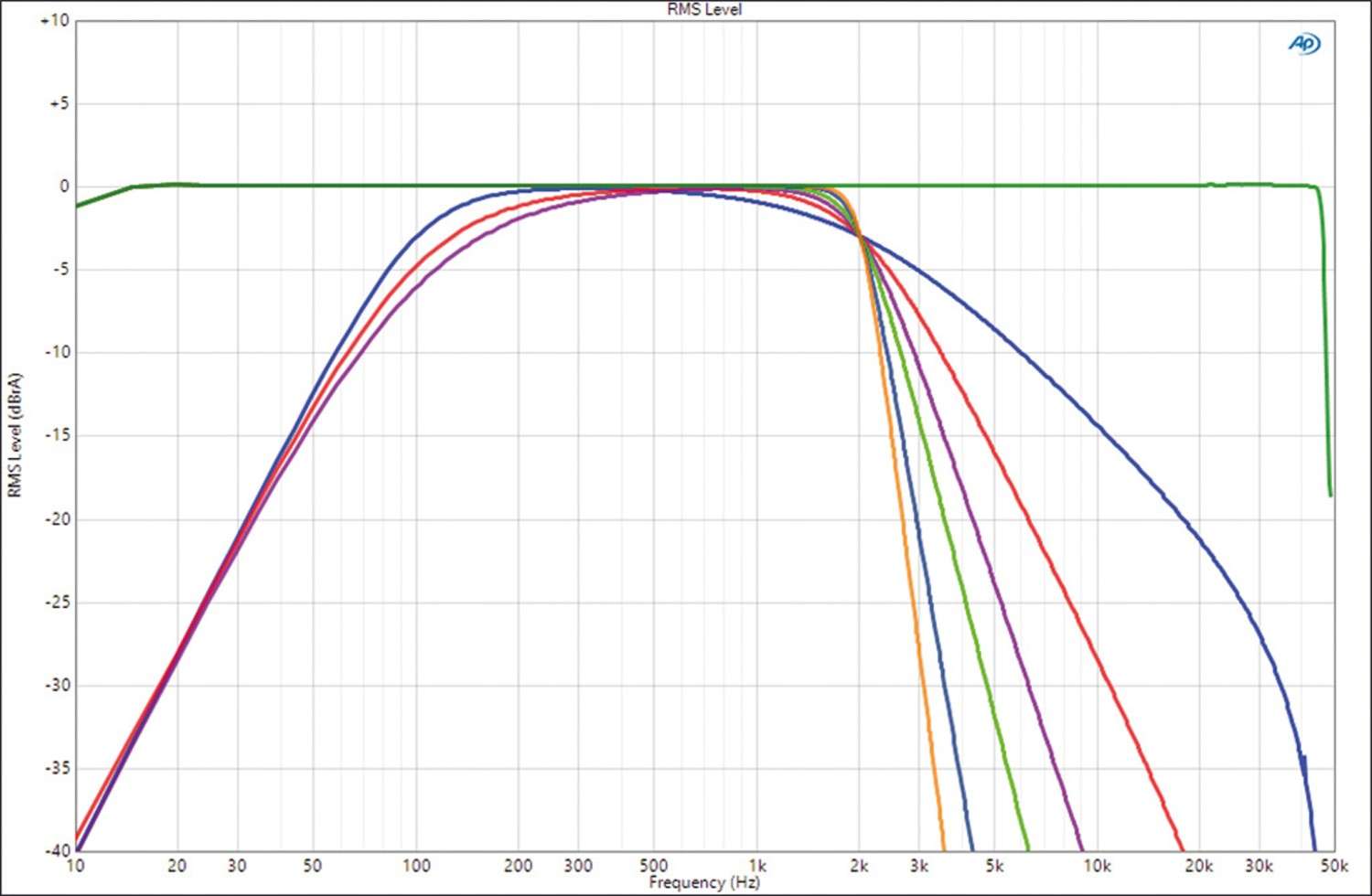 High-End DSP von ESX: ESX QL812SP, Bild 14 In-Car-Soundprozessor ESX QL812SP im Test, Bild 14