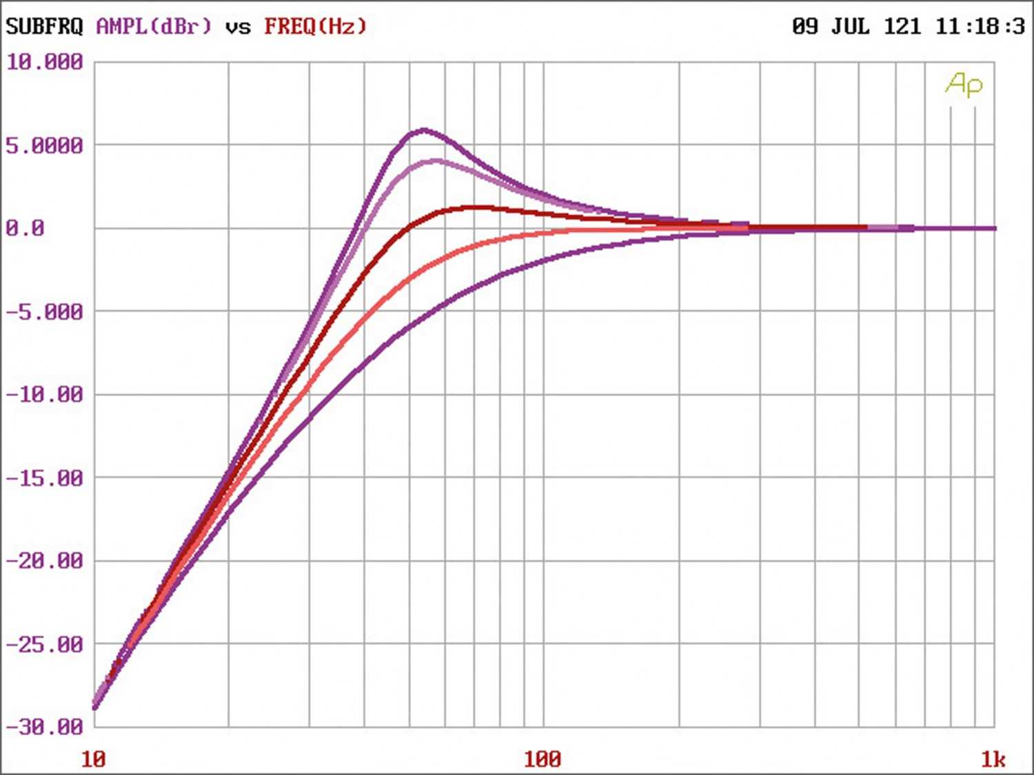 Subwoofer praktisch gedacht: Helix K 10E.2, Bild 7 In-Car Subwoofer Gehäuse Helix K 10E.2 im Test, Bild 7