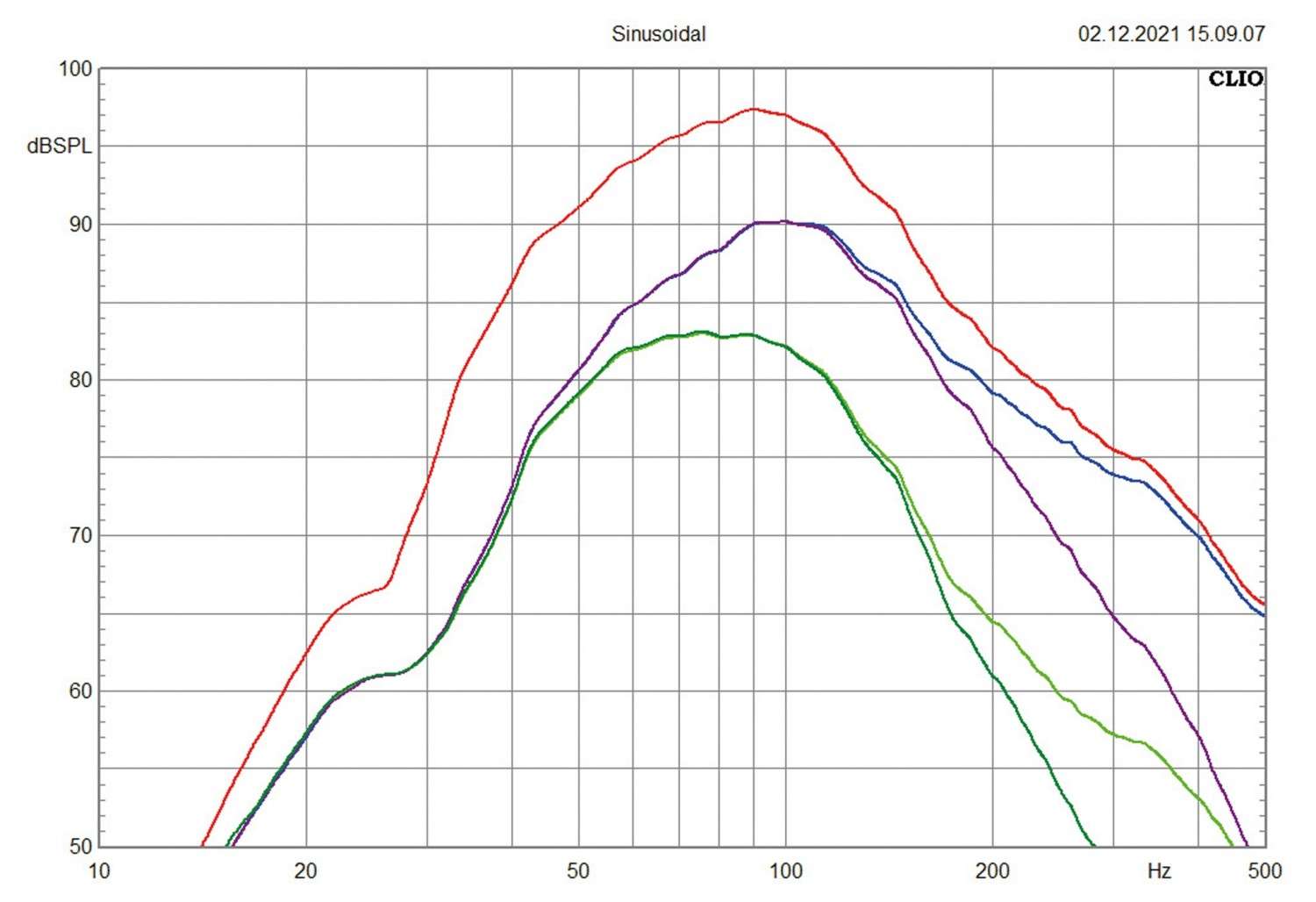 Aktivsubwoofer von Hifonics: Hifonics VRX82A, Bild 6 In-Car Subwoofer Aktiv Hifonics VRX82A im Test, Bild 6