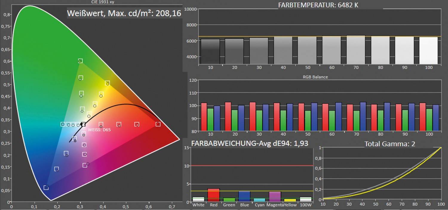 Heimkino de luxe: JVC DLA-NZ7, Bild 11 Beamer JVC DLA-NZ7 im Test, Bild 11