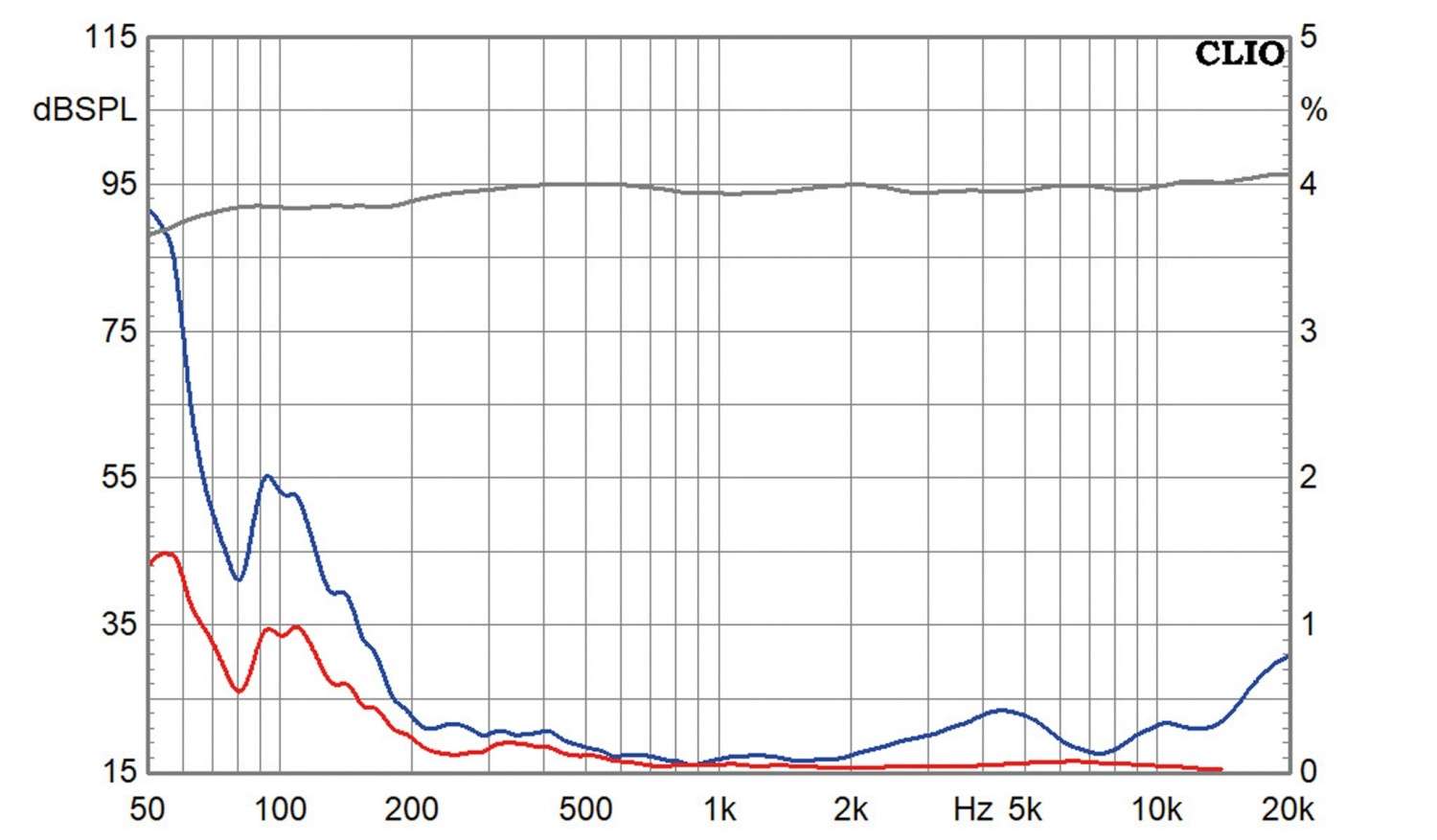 Lautsprecherbausätze Lautsprechershop Strassacker Brachium im Test, Bild 10
