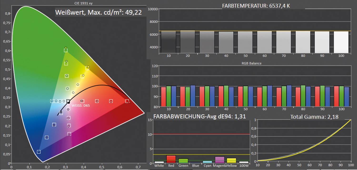 OLED65G29LA: Neues TV-Flaggschiff von LG: LG OLED65G29LA, Bild 9 Fernseher LG OLED65G29LA im Test, Bild 9