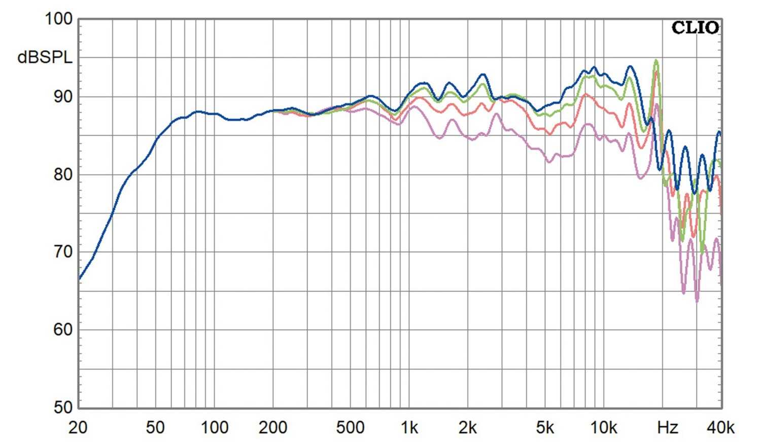 Wirkungsgradstarke Standbox mit Hochtonhorn: Monacor K+T Cheap Trick 321, Bild 10 Selbstbauprojekt Monacor K+T Cheap Trick 321 im Test, Bild 10