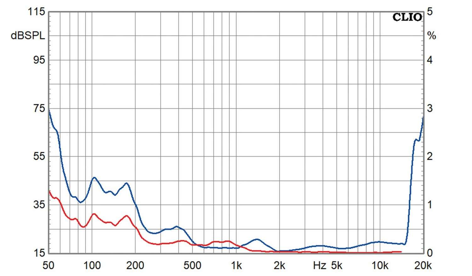 Wirkungsgradstarke Standbox mit Hochtonhorn: Monacor K+T Cheap Trick 321, Bild 12 Selbstbauprojekt Monacor K+T Cheap Trick 321 im Test, Bild 12
