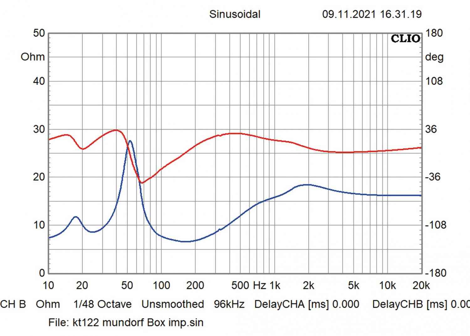 Zweiwege-Standbox mit Visaton und Mundorf-AMT: Mundorf K+T MuViStar L, Bild 18 Selbstbauprojekt Mundorf K+T MuViStar L im Test, Bild 18